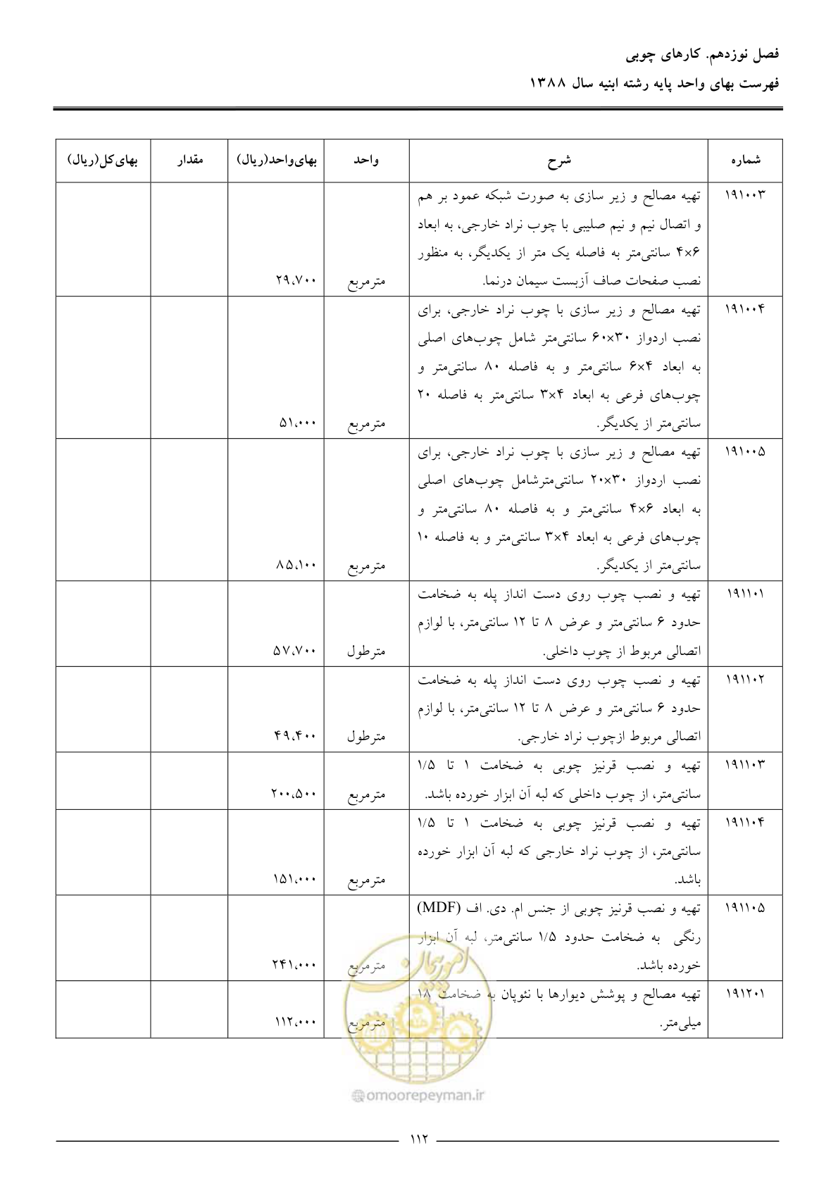 صفحه 115 از 170