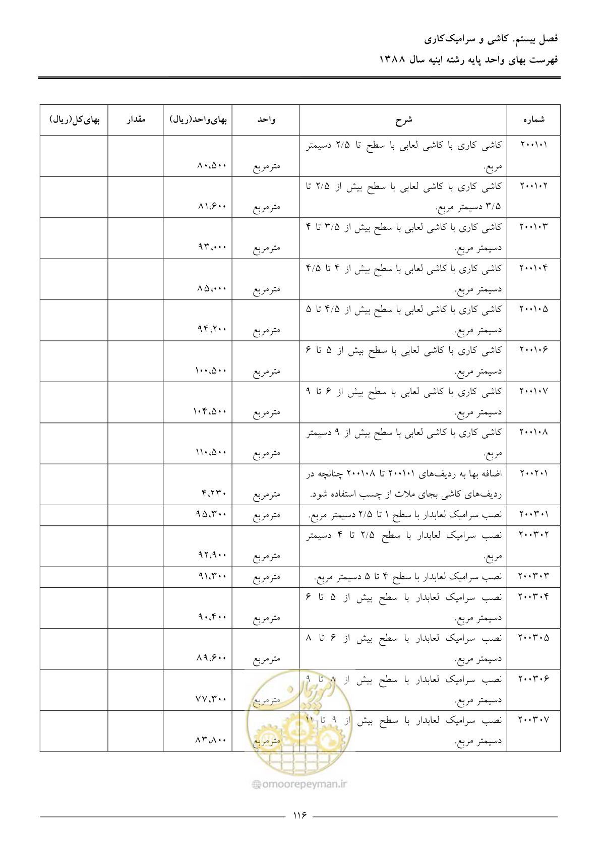 صفحه 119 از 170