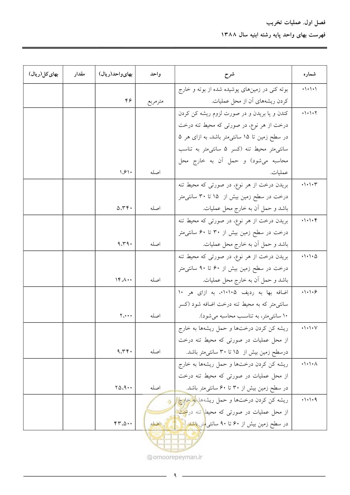 صفحه 12 از 170