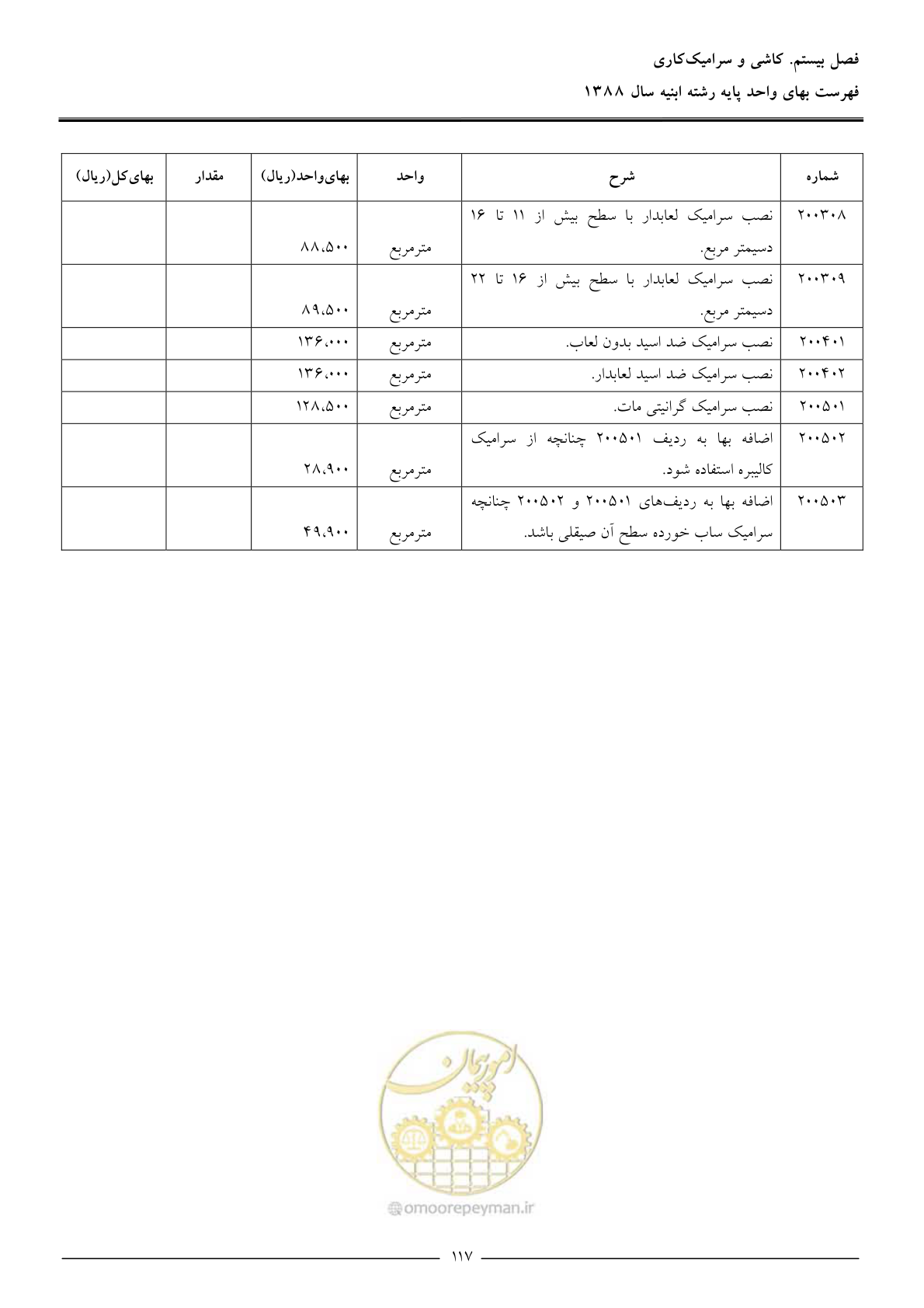صفحه 120 از 170