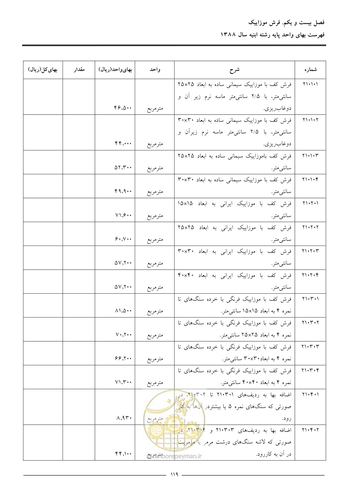 صفحه 122 از 170