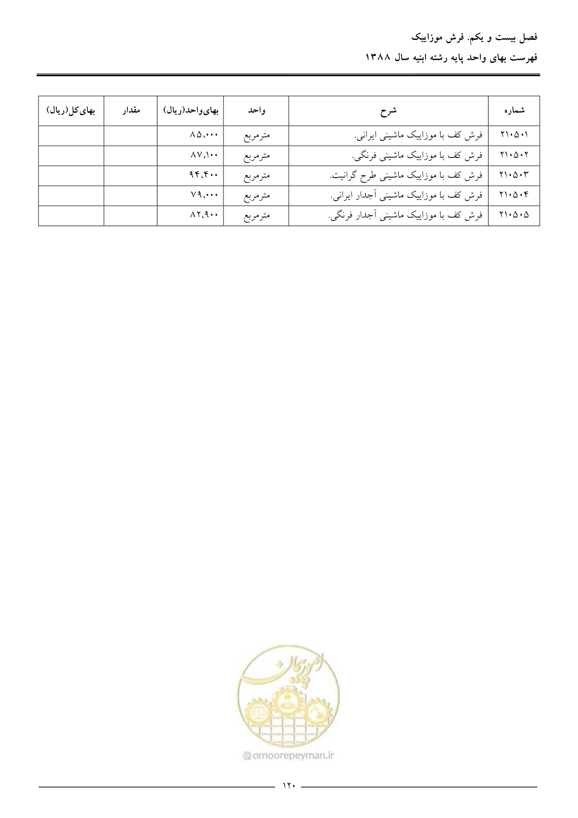 صفحه 123 از 170