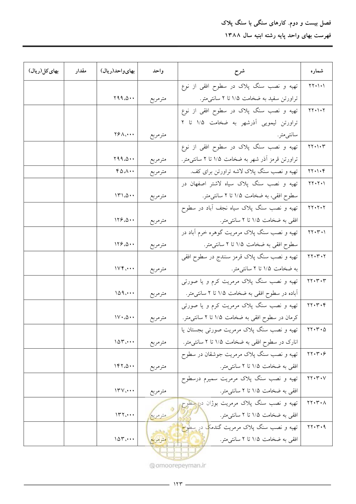 صفحه 126 از 170