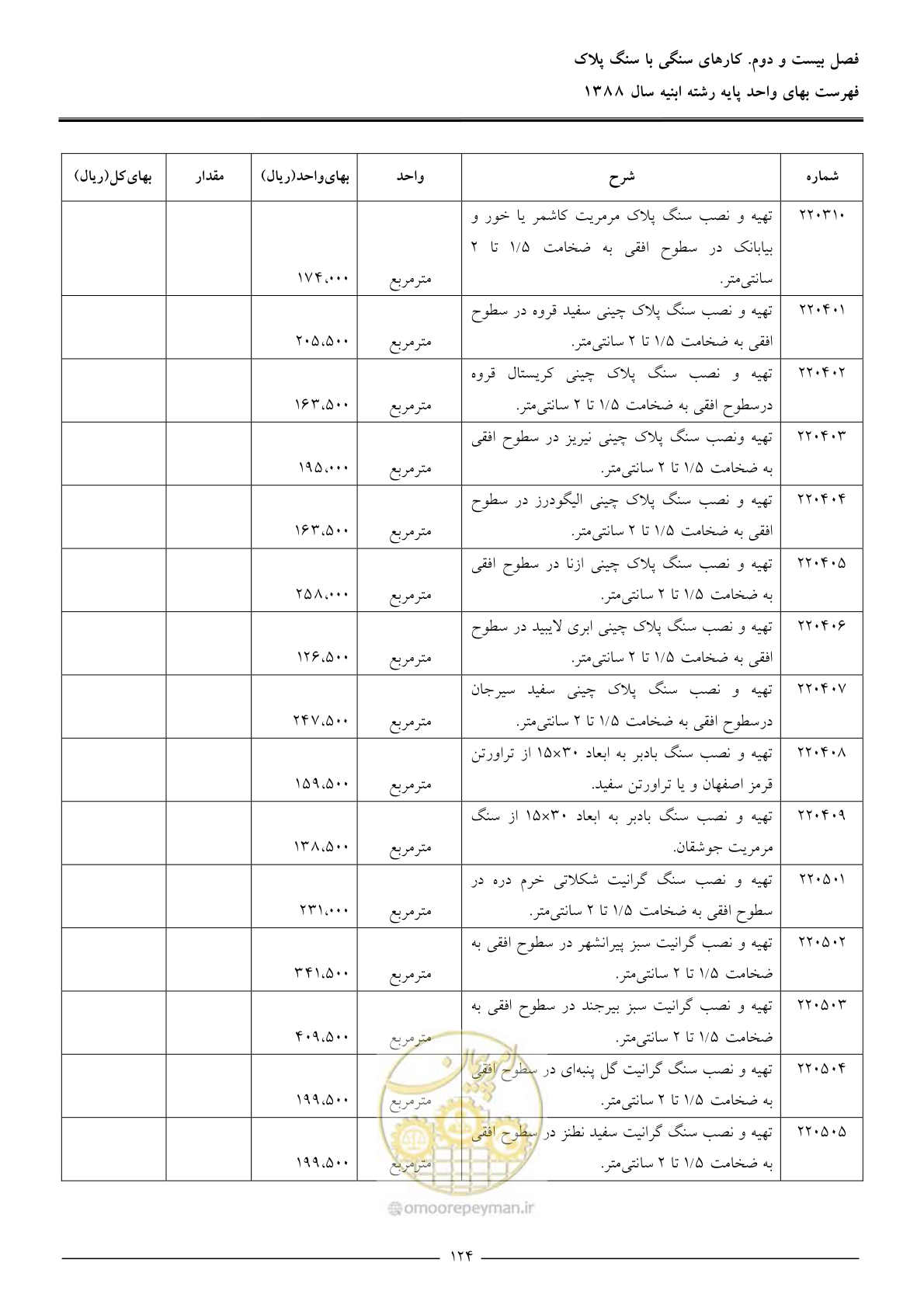 صفحه 127 از 170