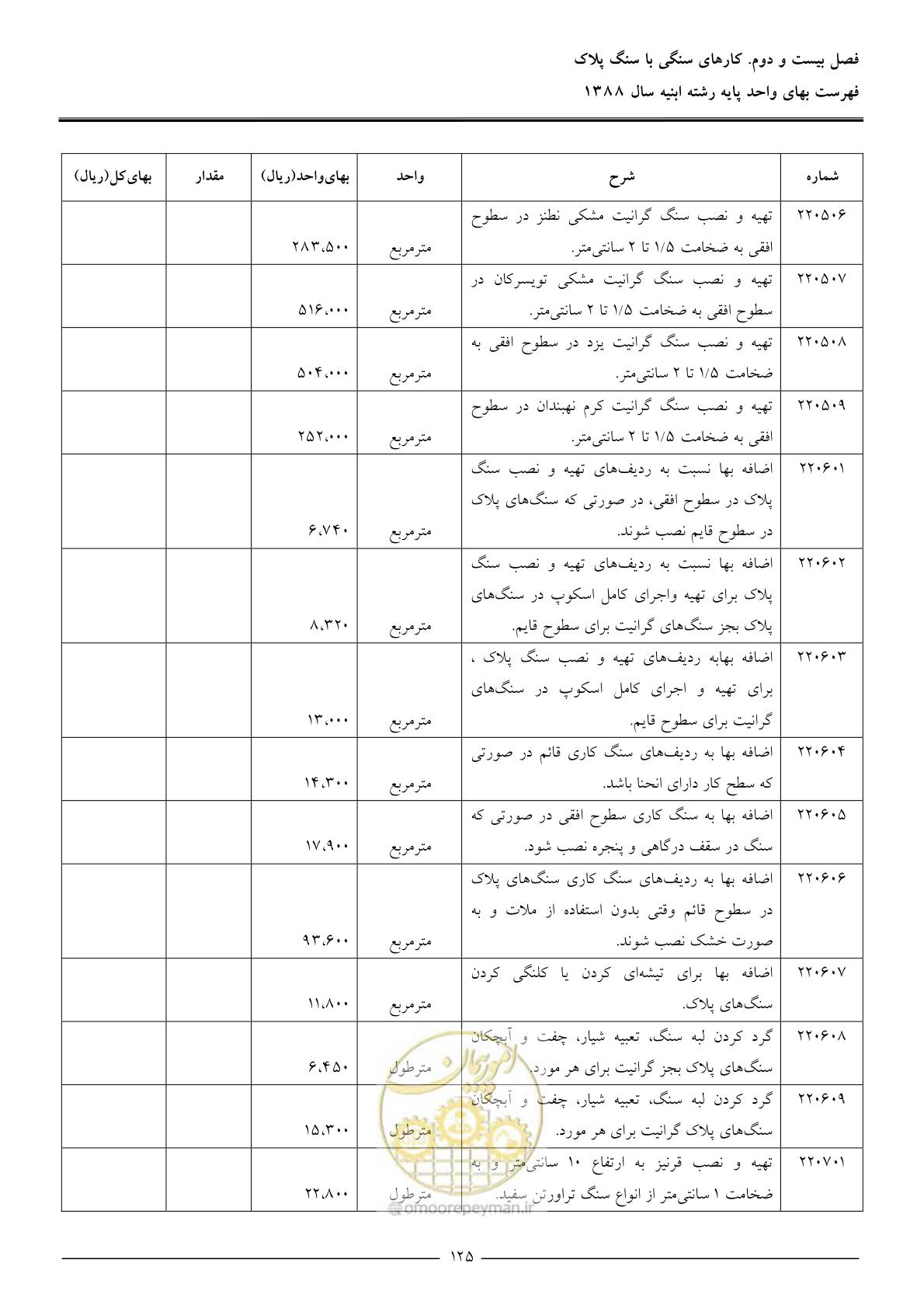 صفحه 128 از 170