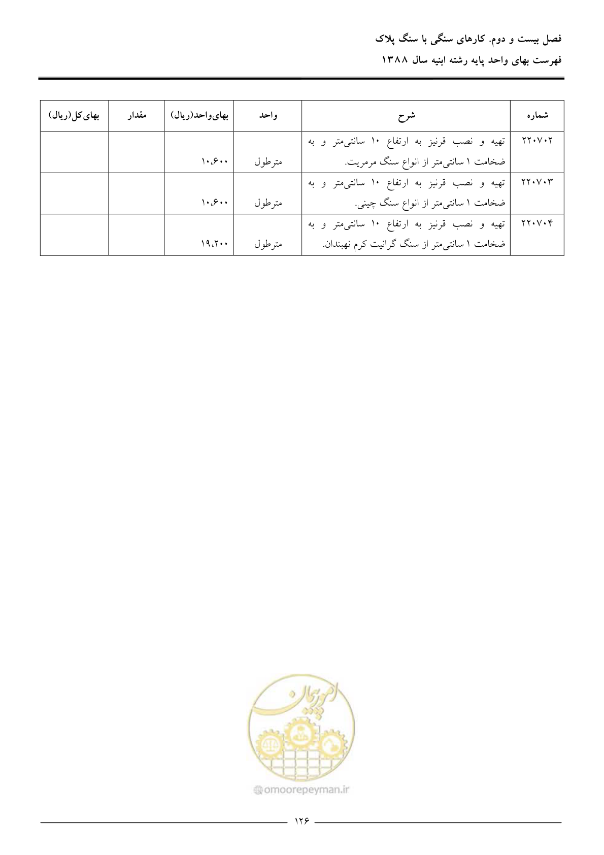 صفحه 129 از 170