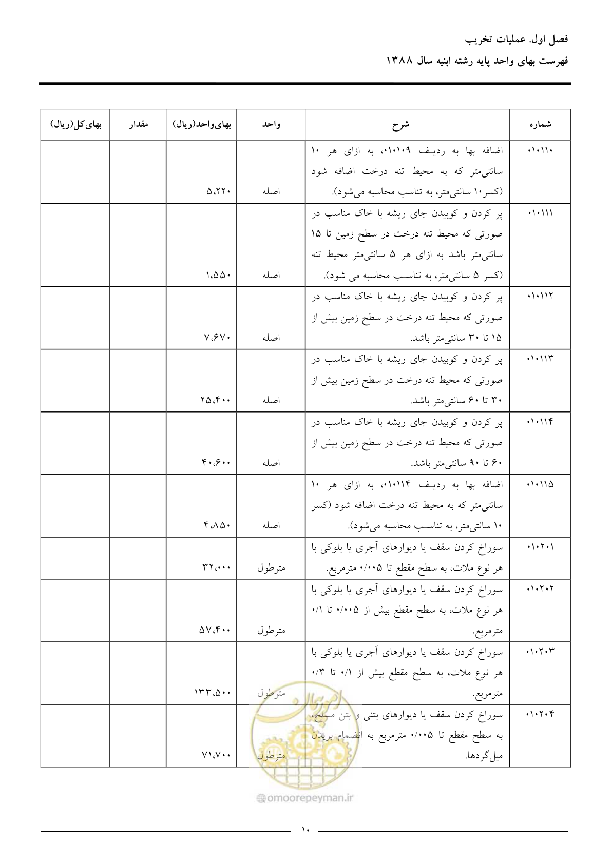 صفحه 13 از 170