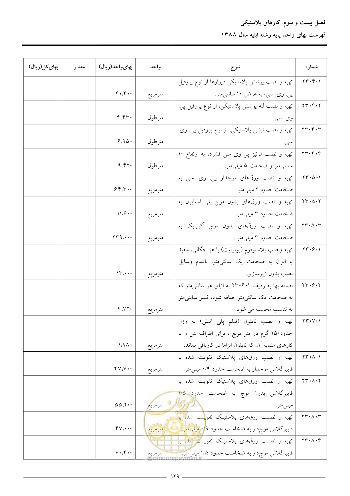 صفحه 132 از 170