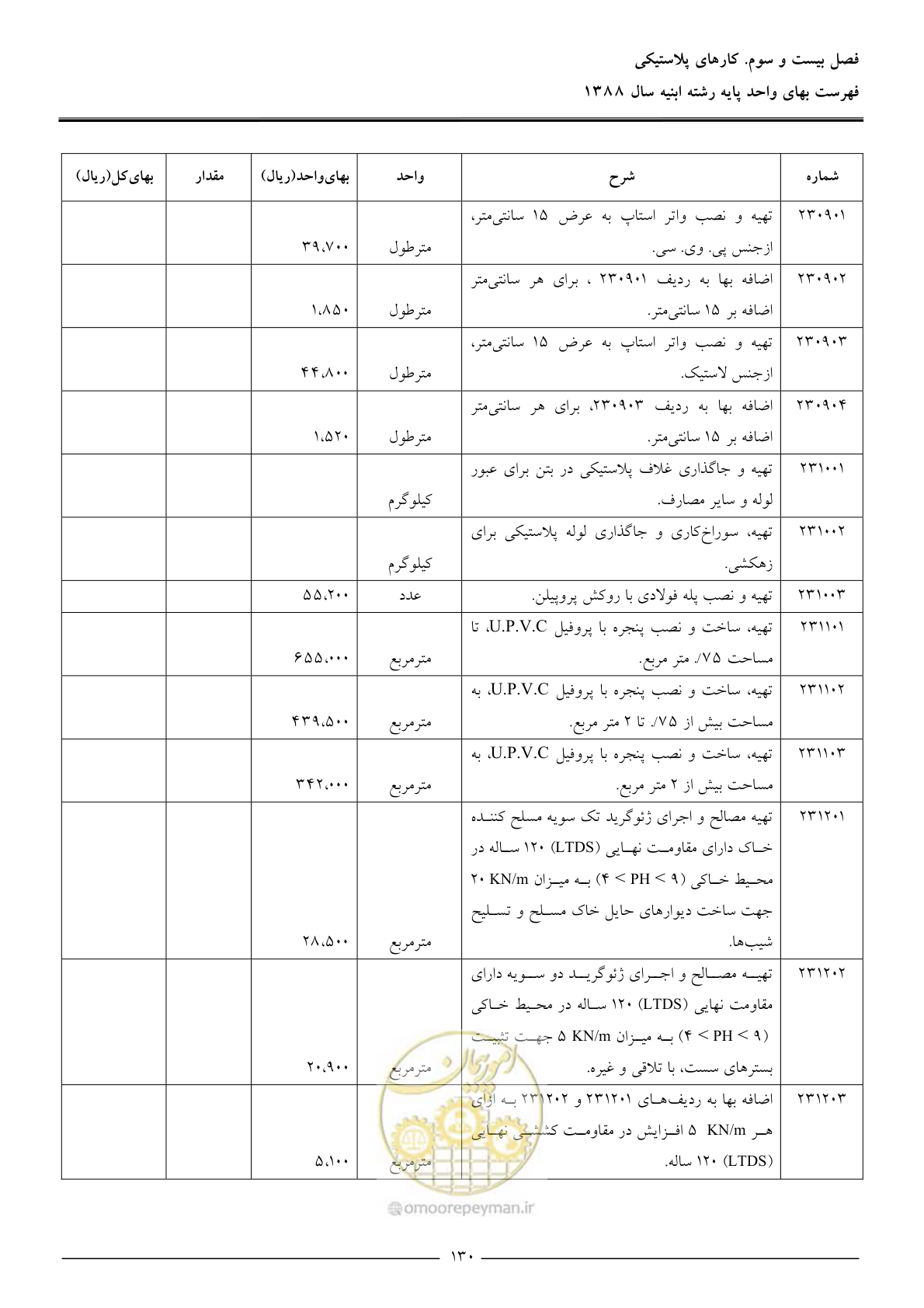 صفحه 133 از 170