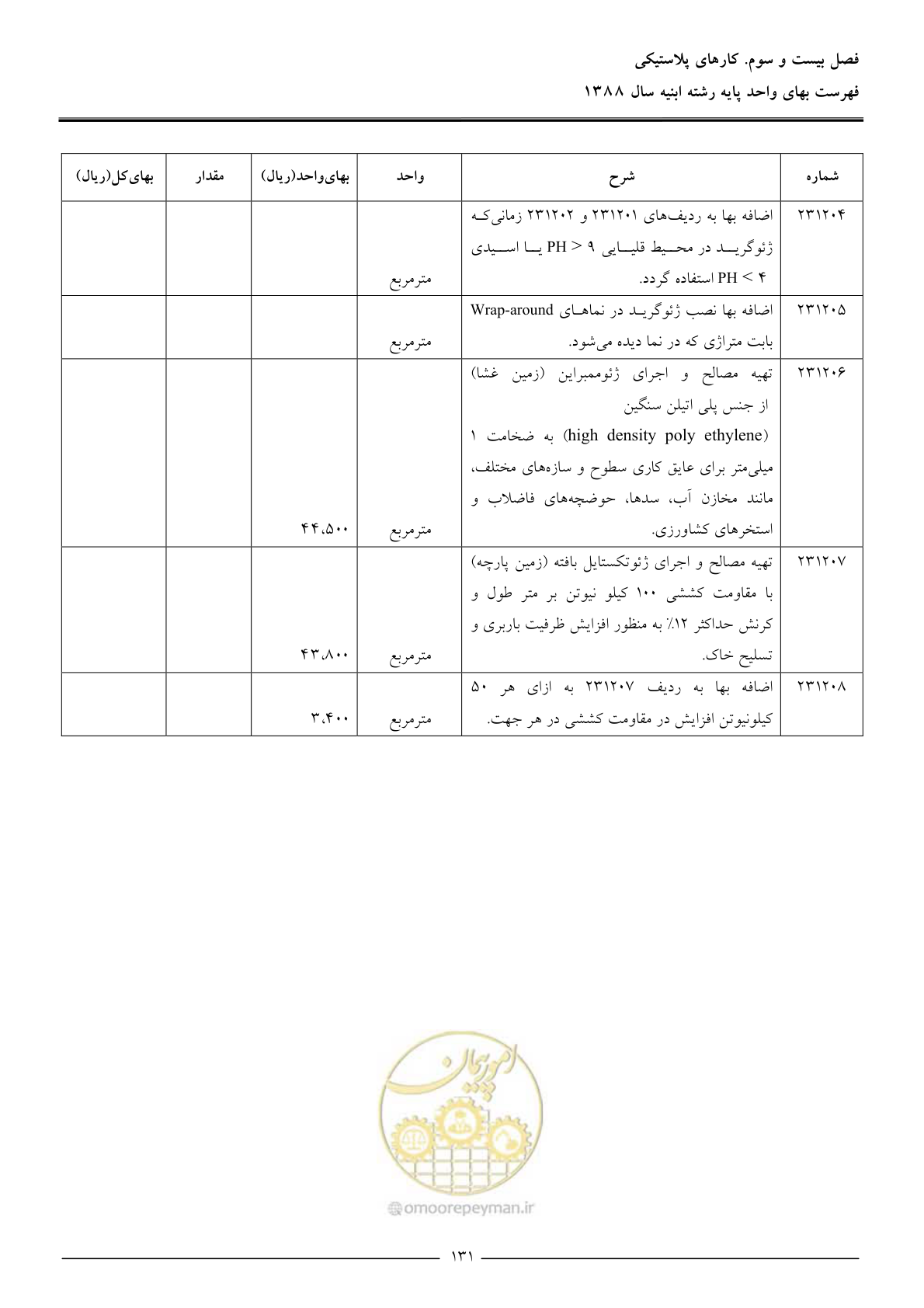 صفحه 134 از 170