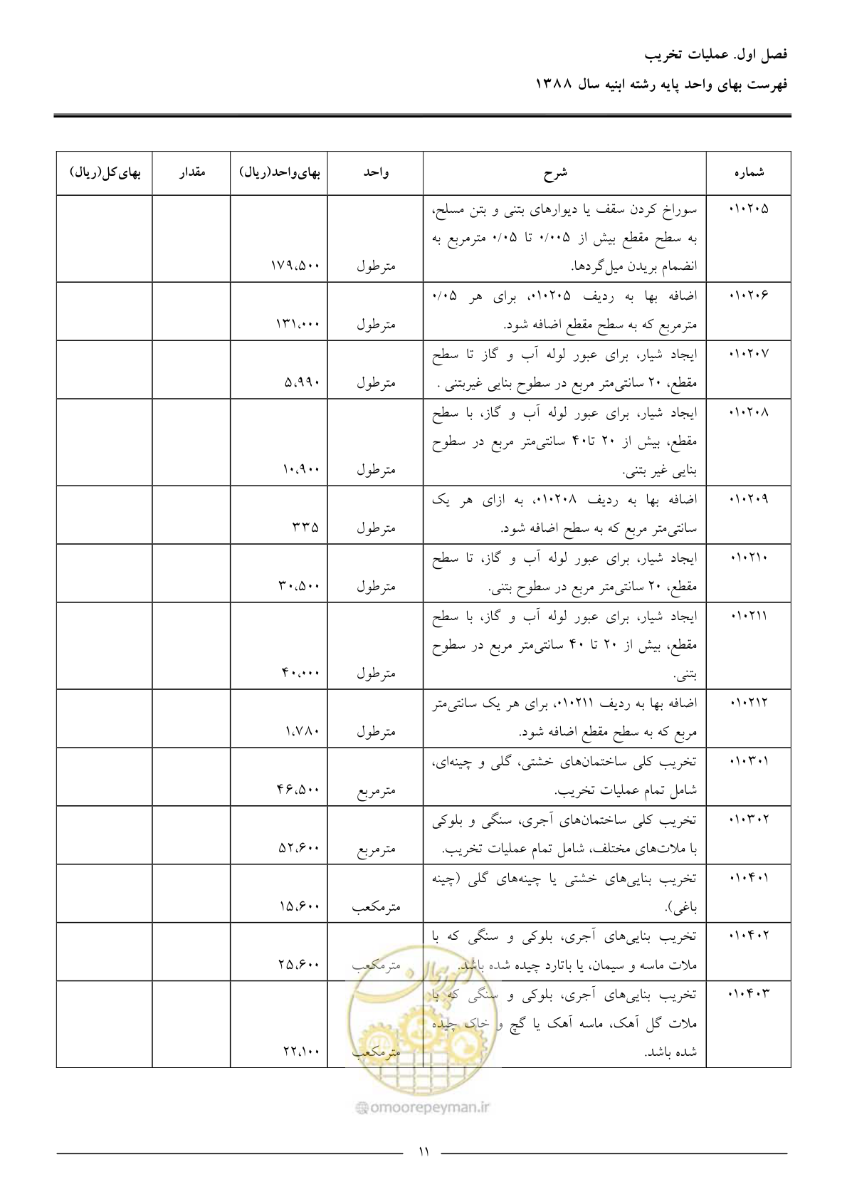 صفحه 14 از 170