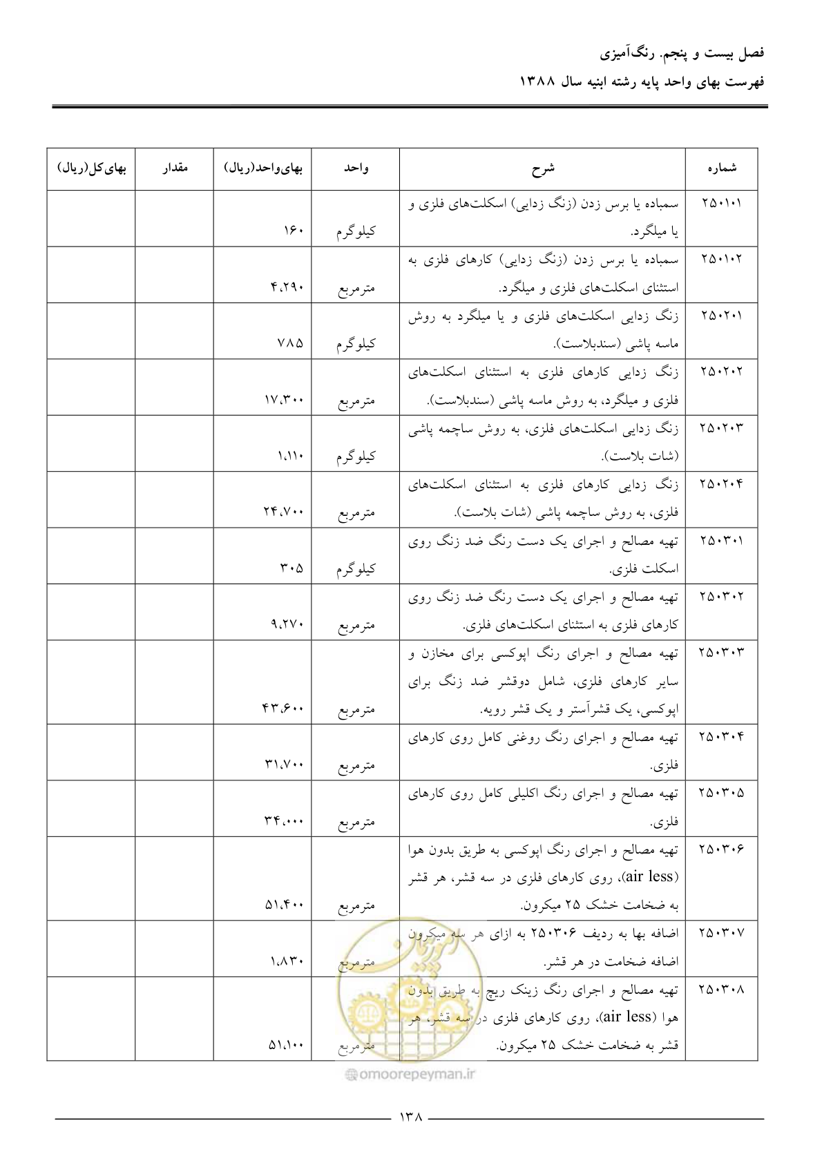 صفحه 141 از 170