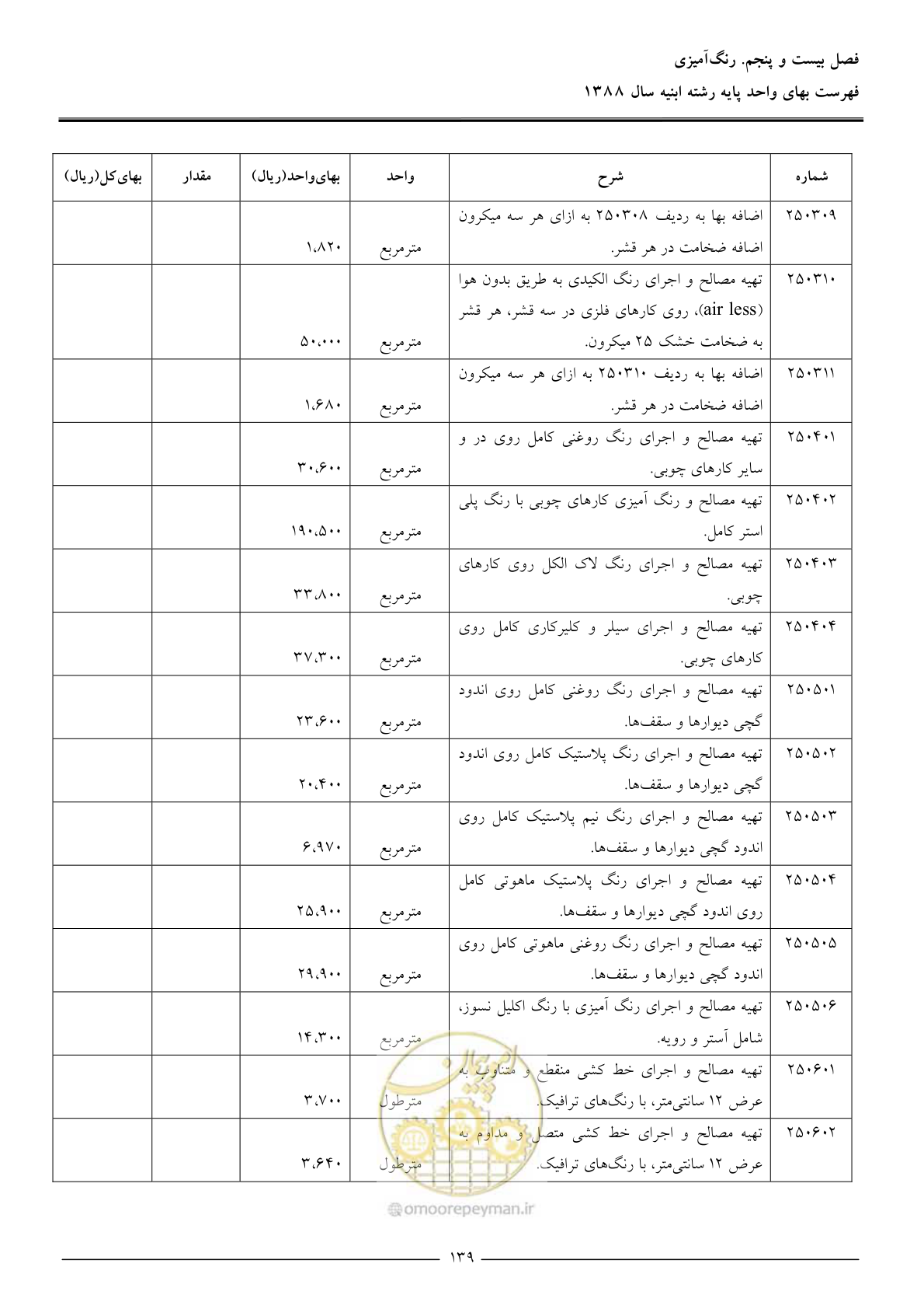 صفحه 142 از 170