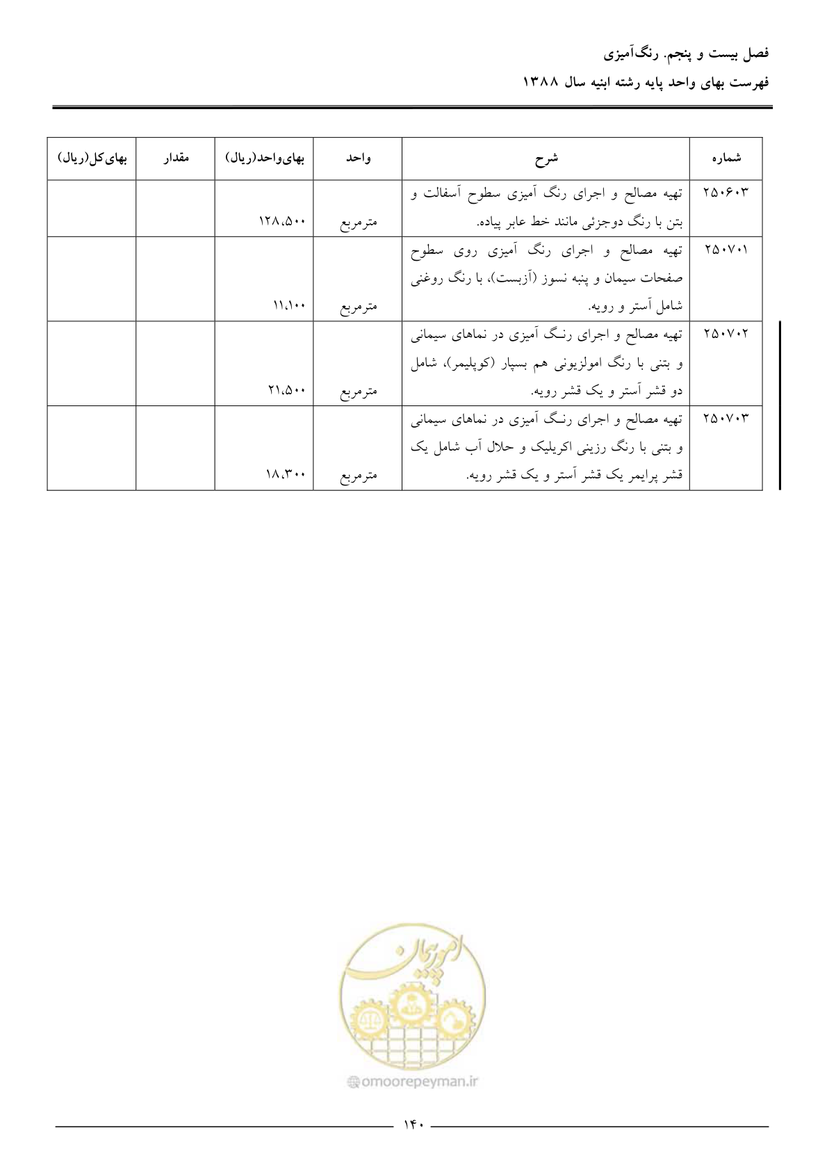 صفحه 143 از 170