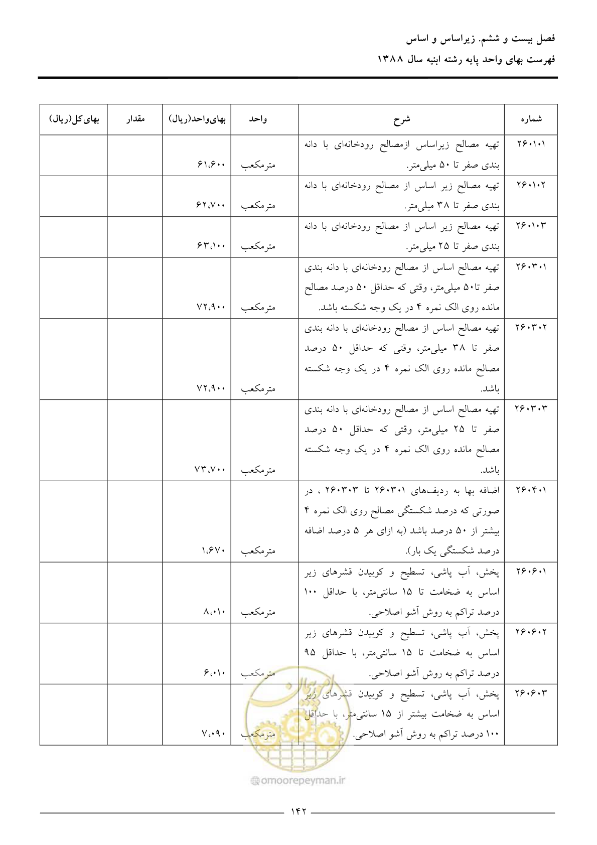 صفحه 145 از 170