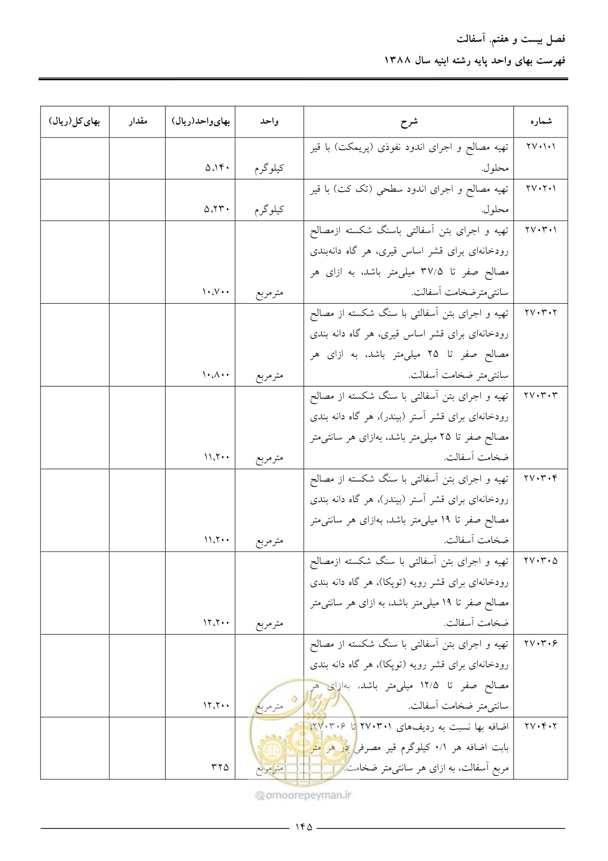 صفحه 148 از 170