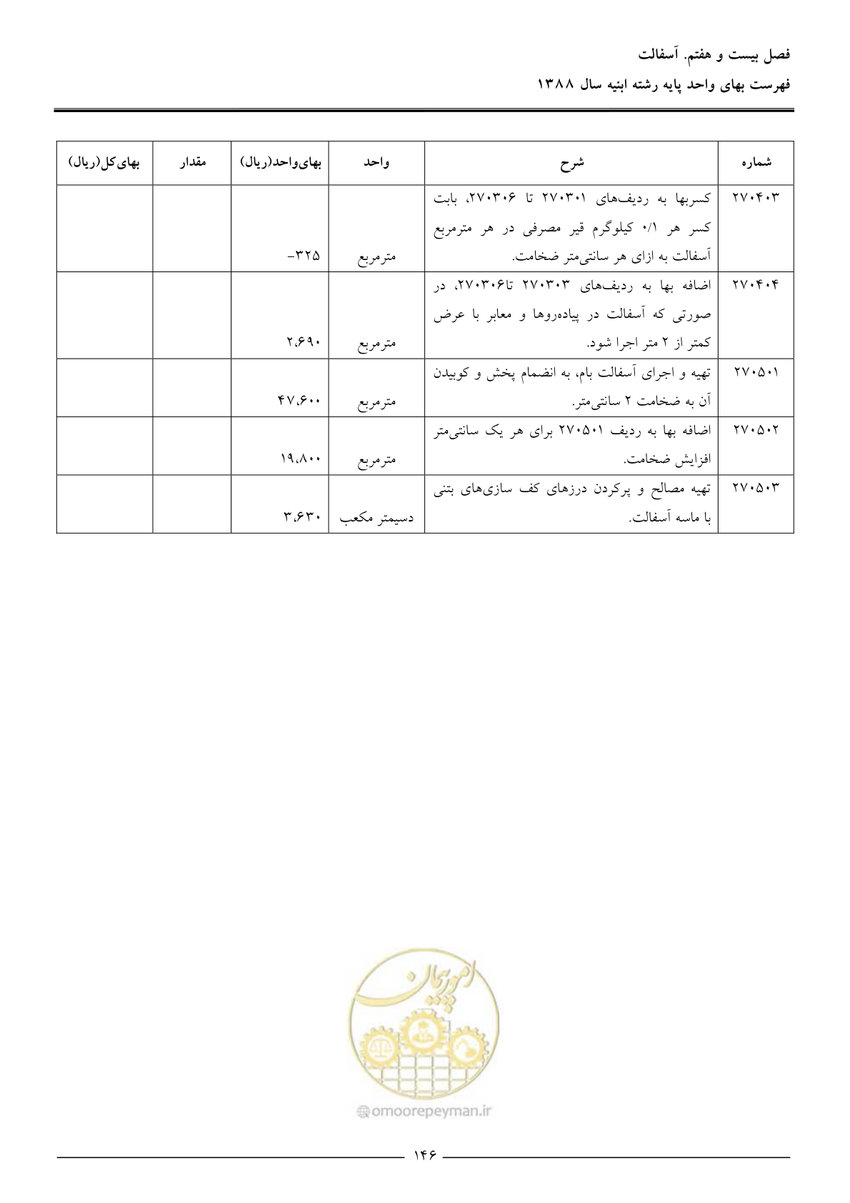 صفحه 149 از 170