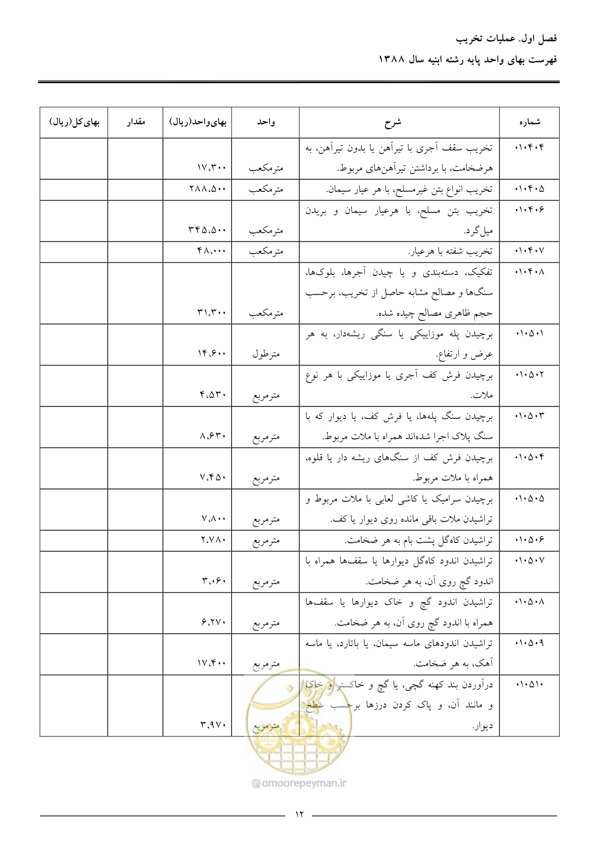 صفحه 15 از 170