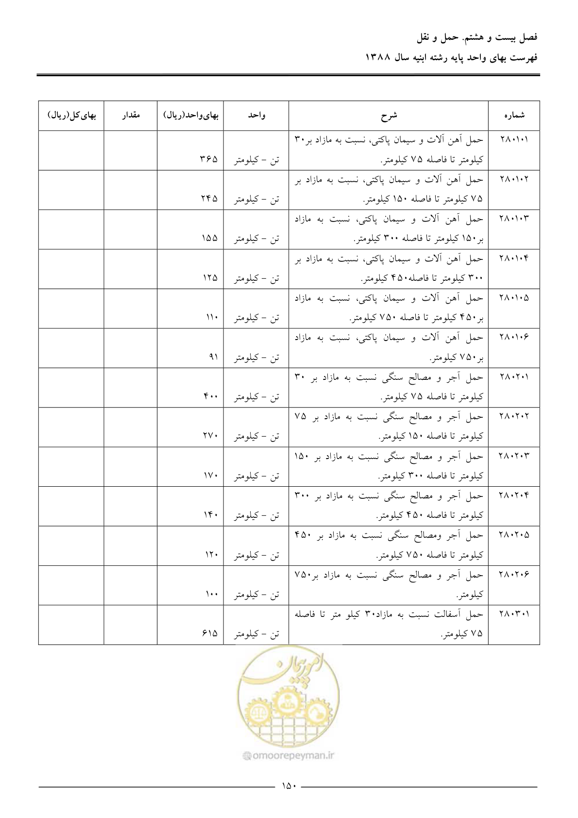 صفحه 153 از 170