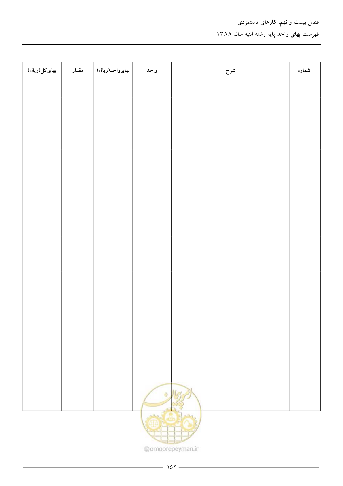 صفحه 155 از 170