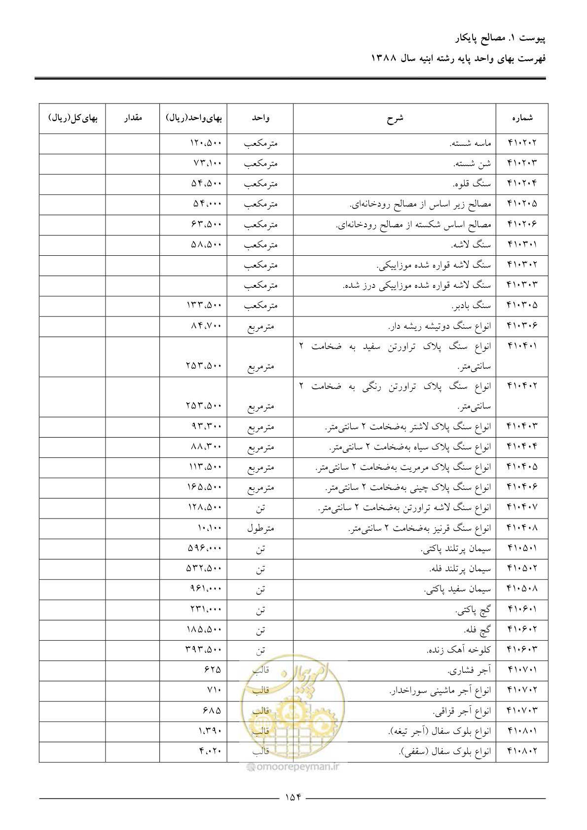 صفحه 157 از 170