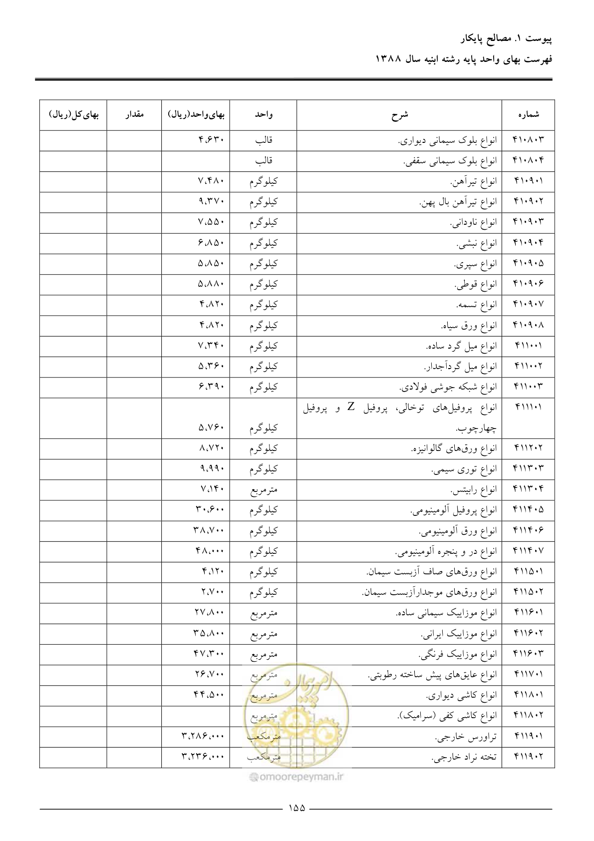 صفحه 158 از 170