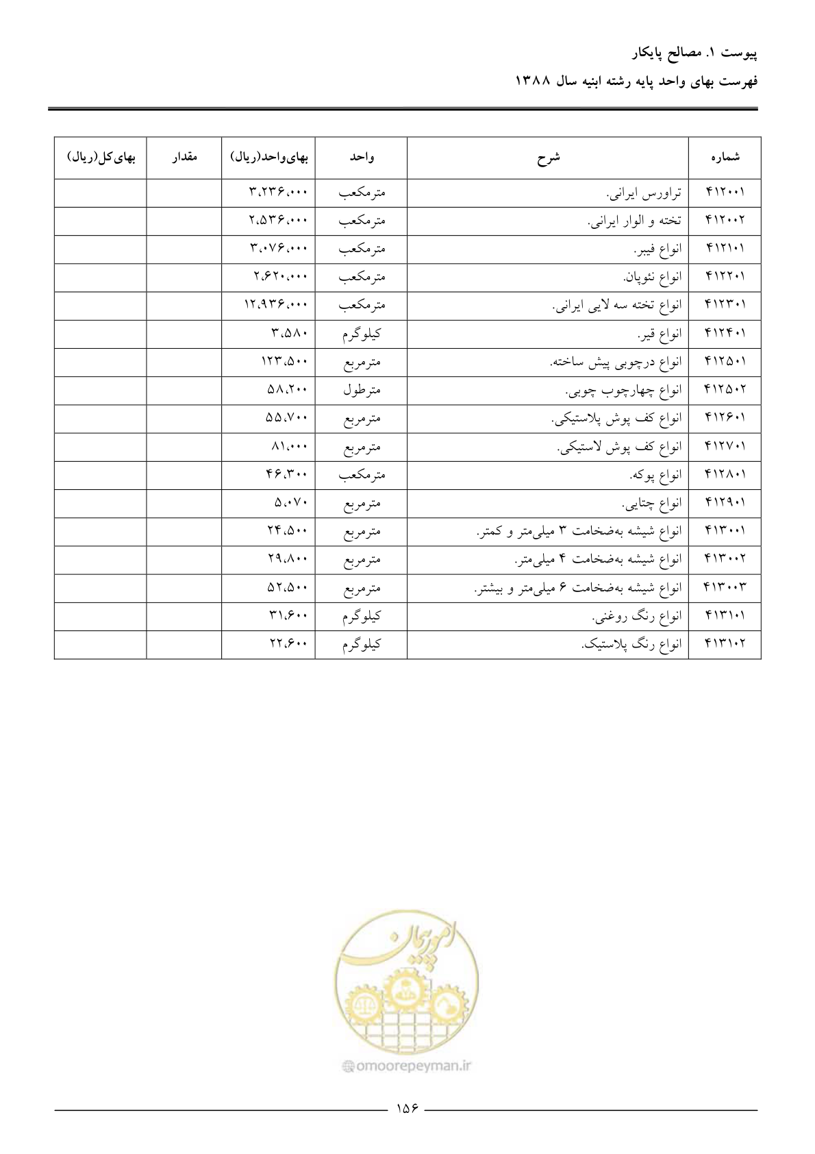 صفحه 159 از 170