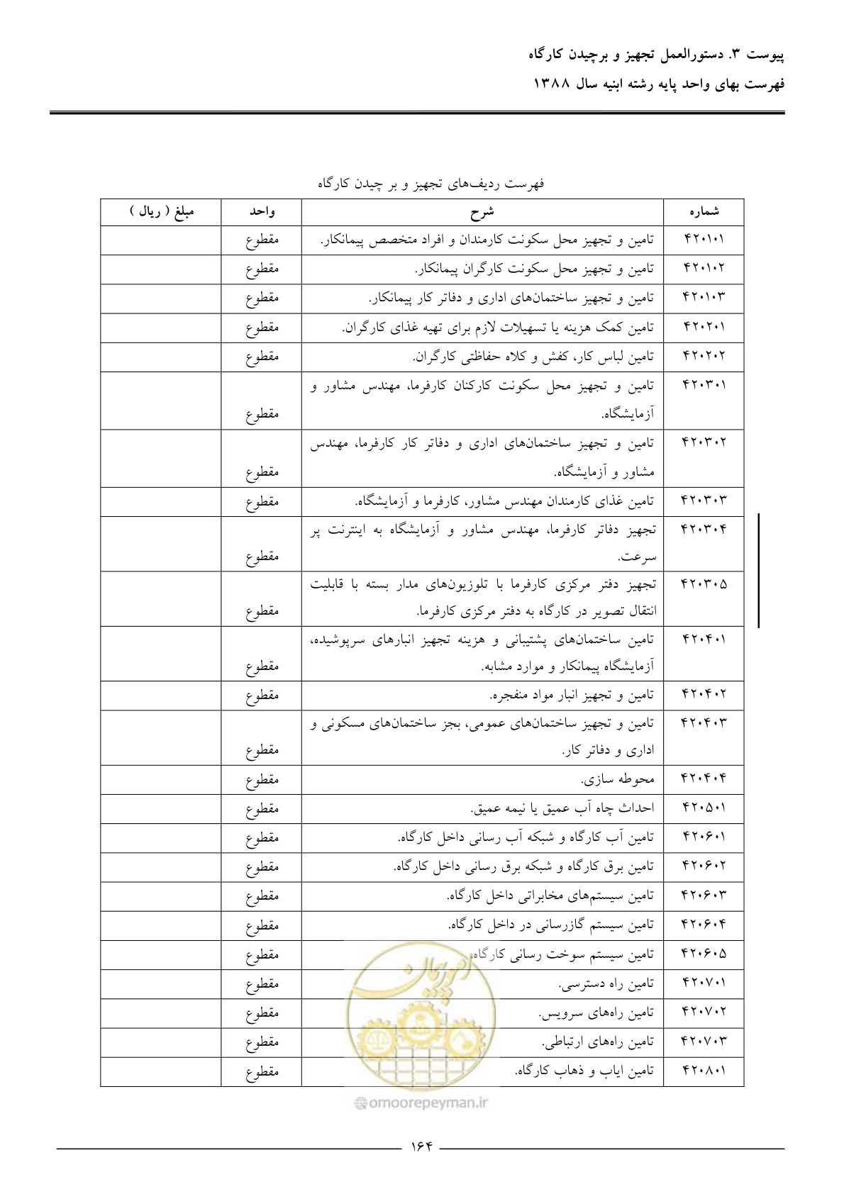 صفحه 167 از 170