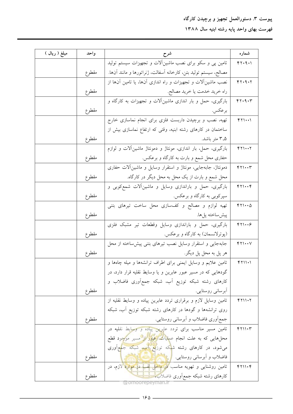 صفحه 168 از 170