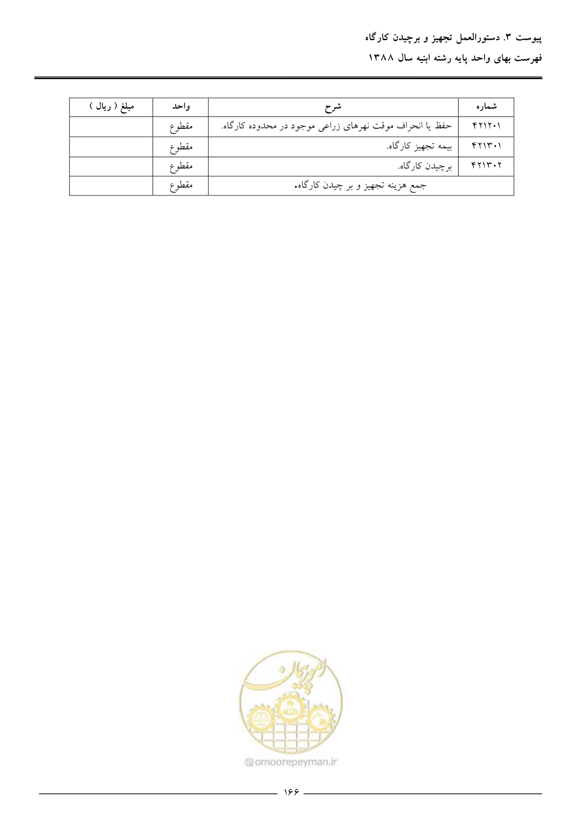 صفحه 169 از 170