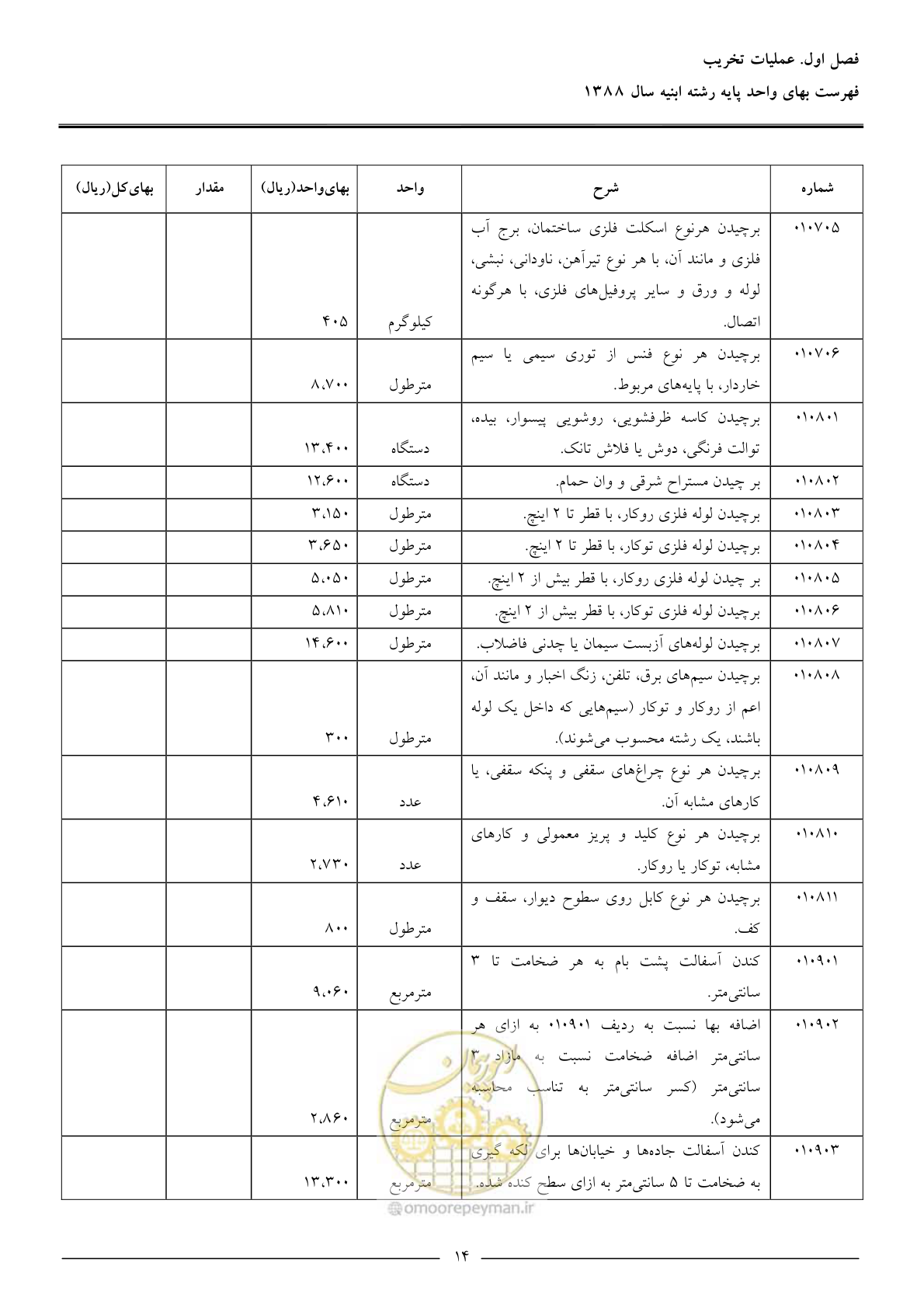 صفحه 17 از 170