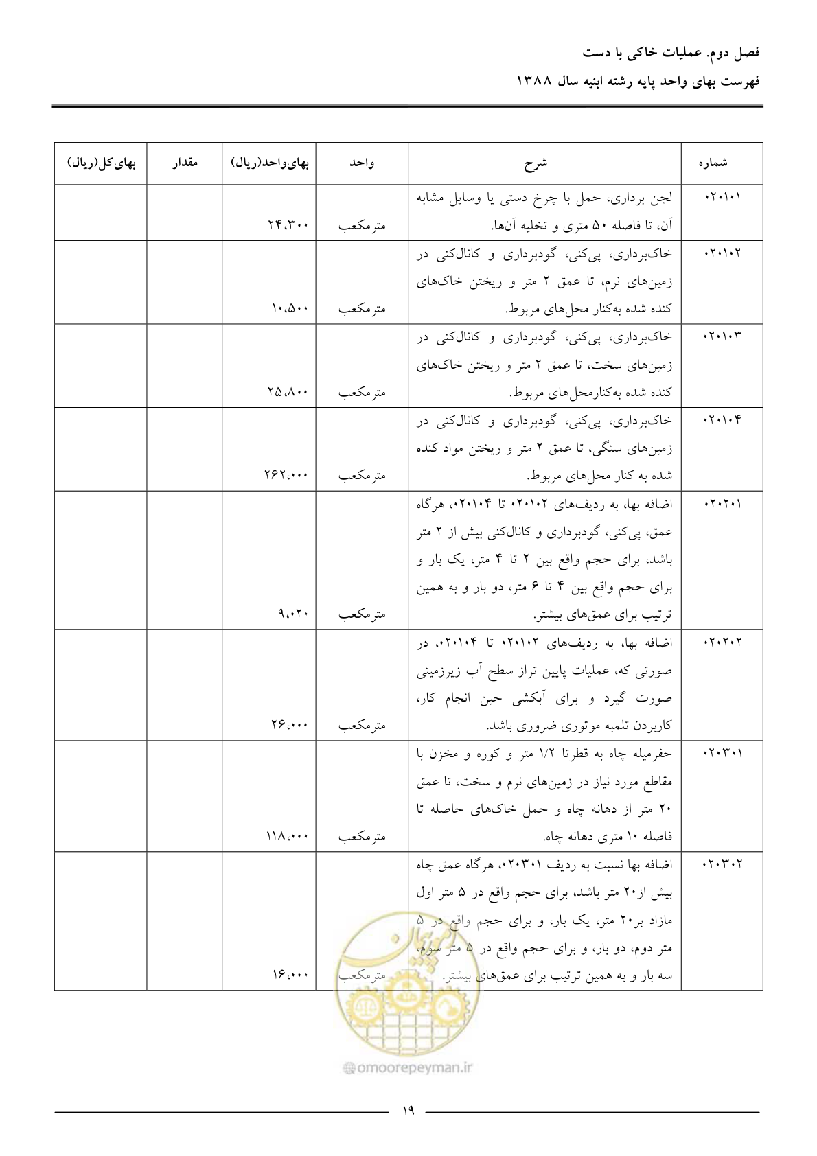 صفحه 22 از 170