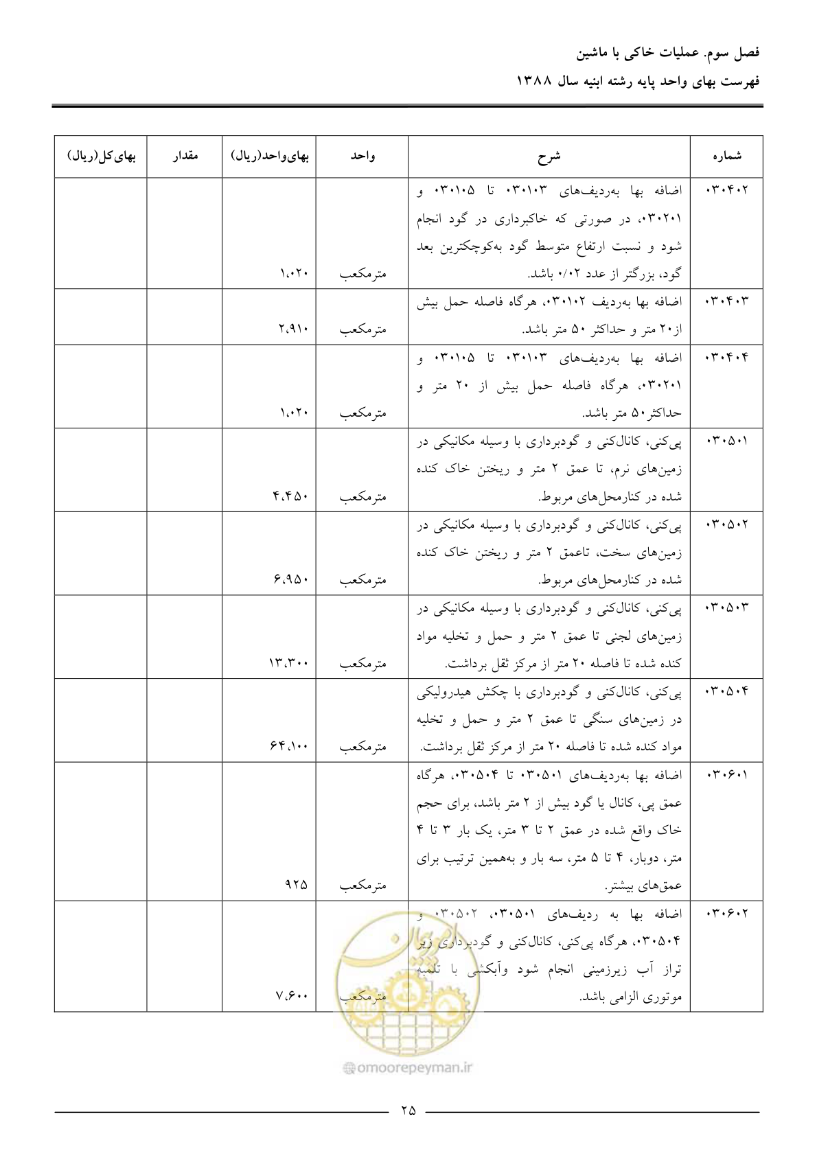 صفحه 28 از 170