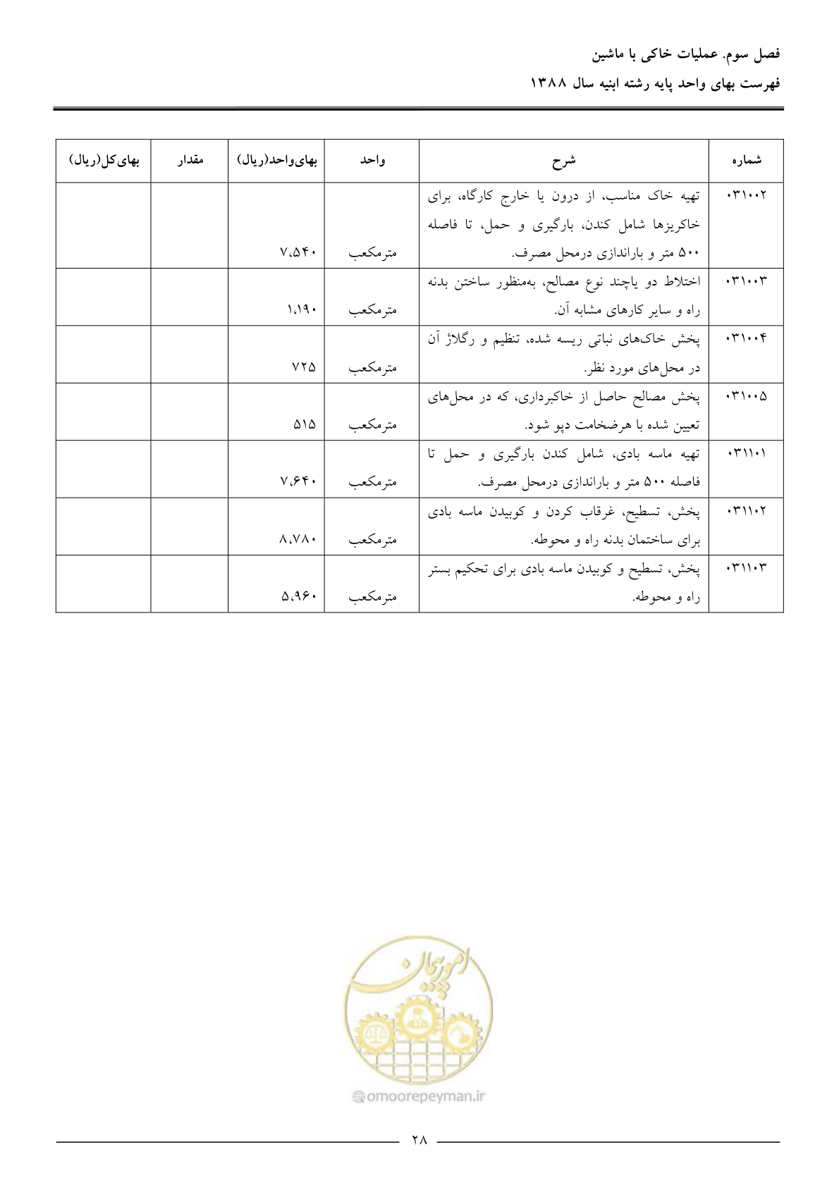 صفحه 31 از 170