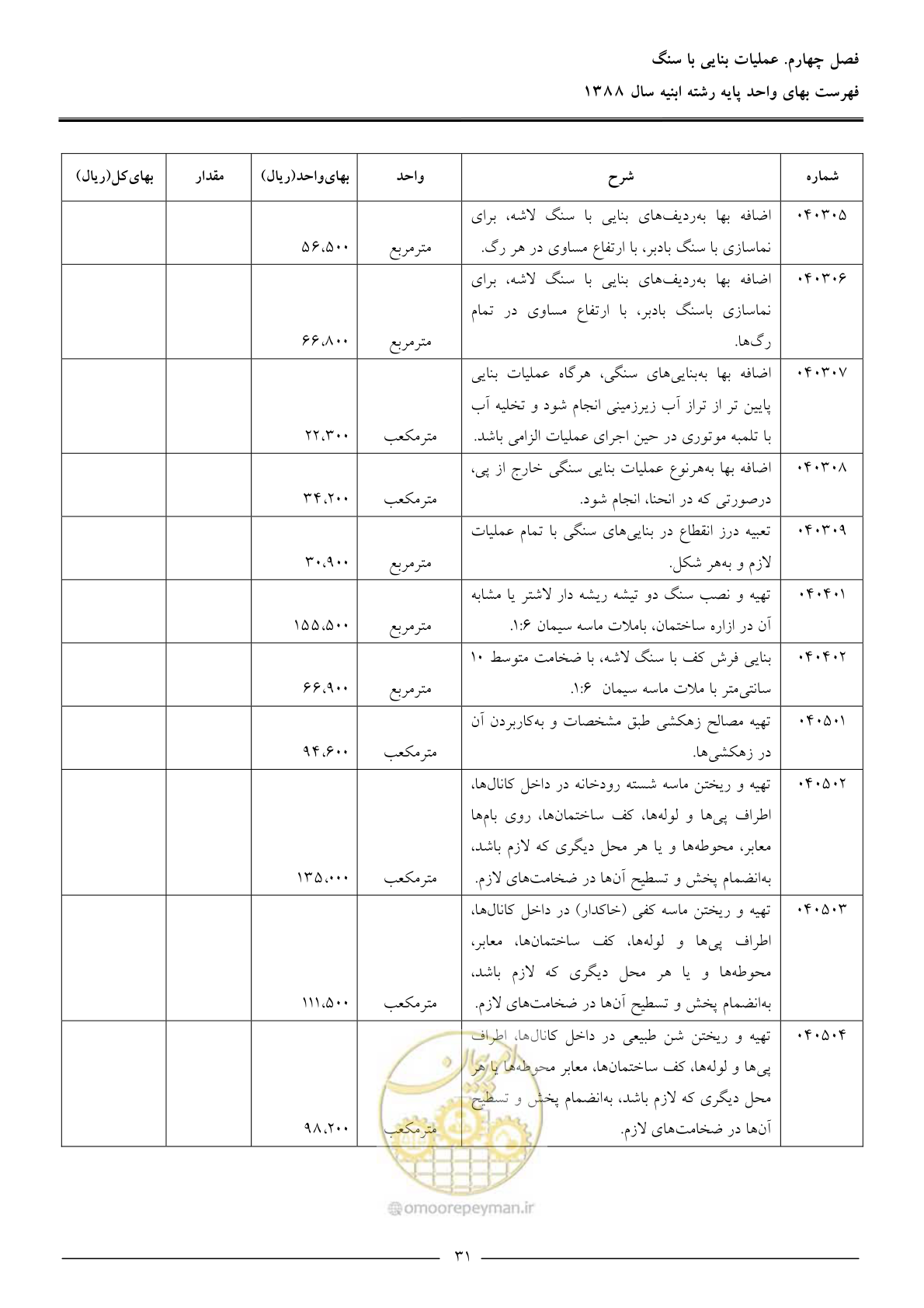 صفحه 34 از 170