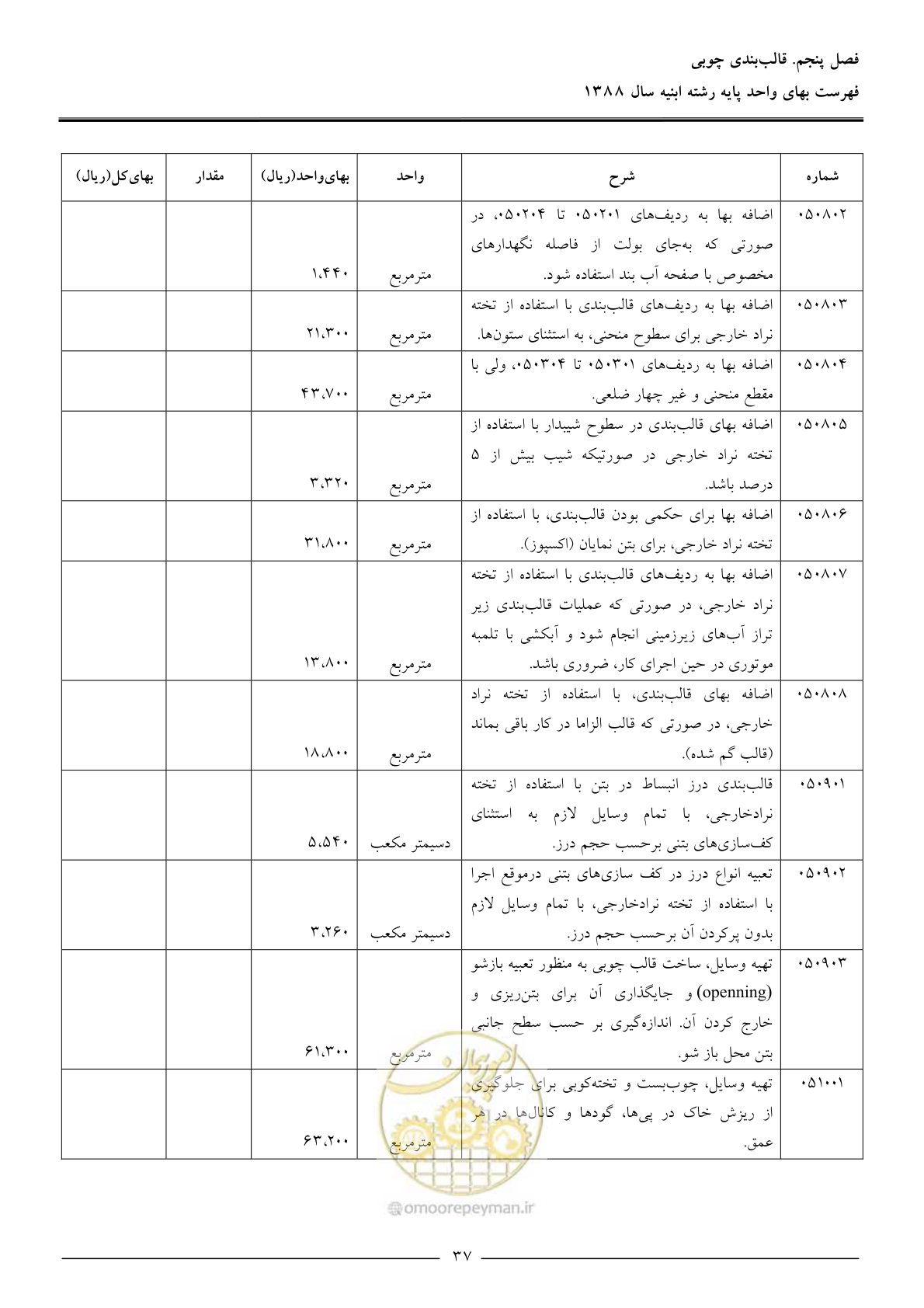 صفحه 40 از 170