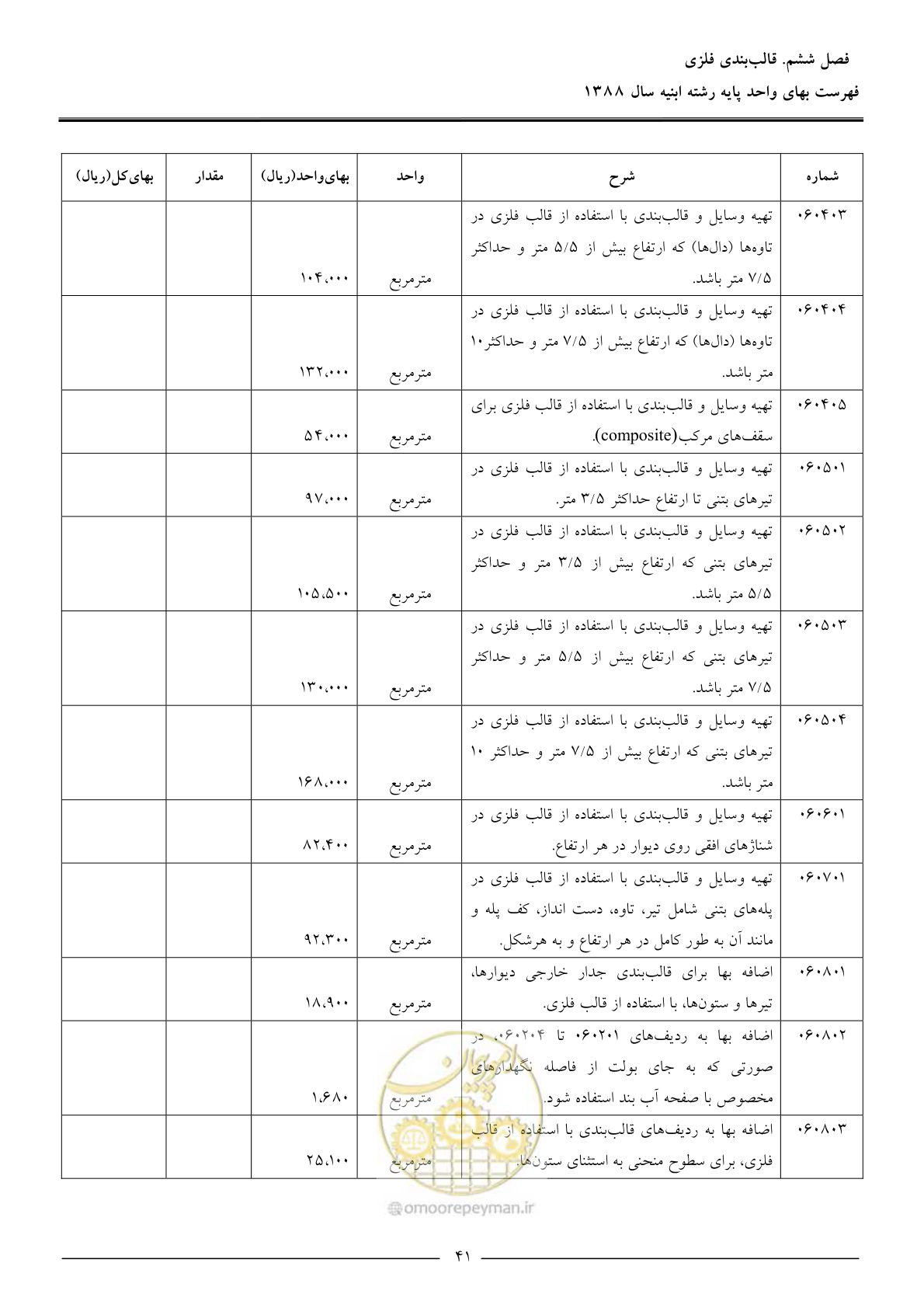صفحه 44 از 170