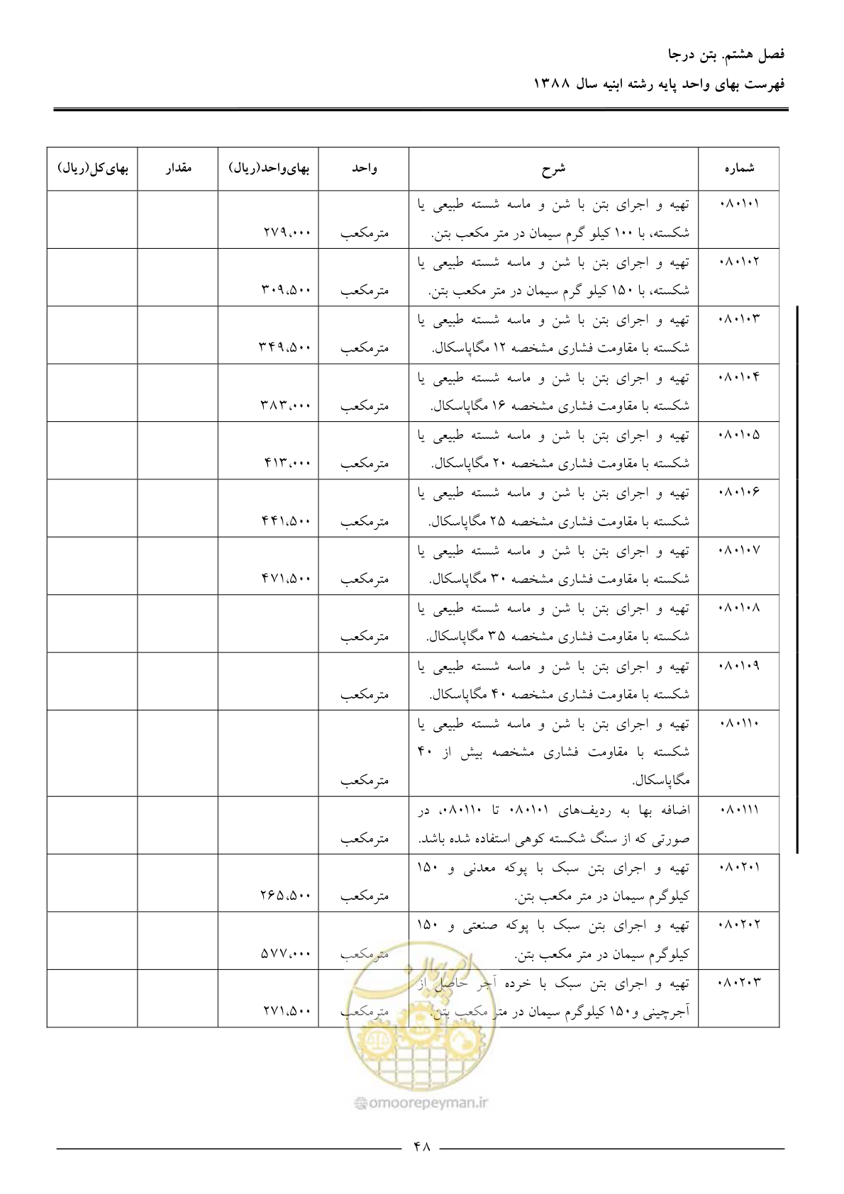صفحه 51 از 170