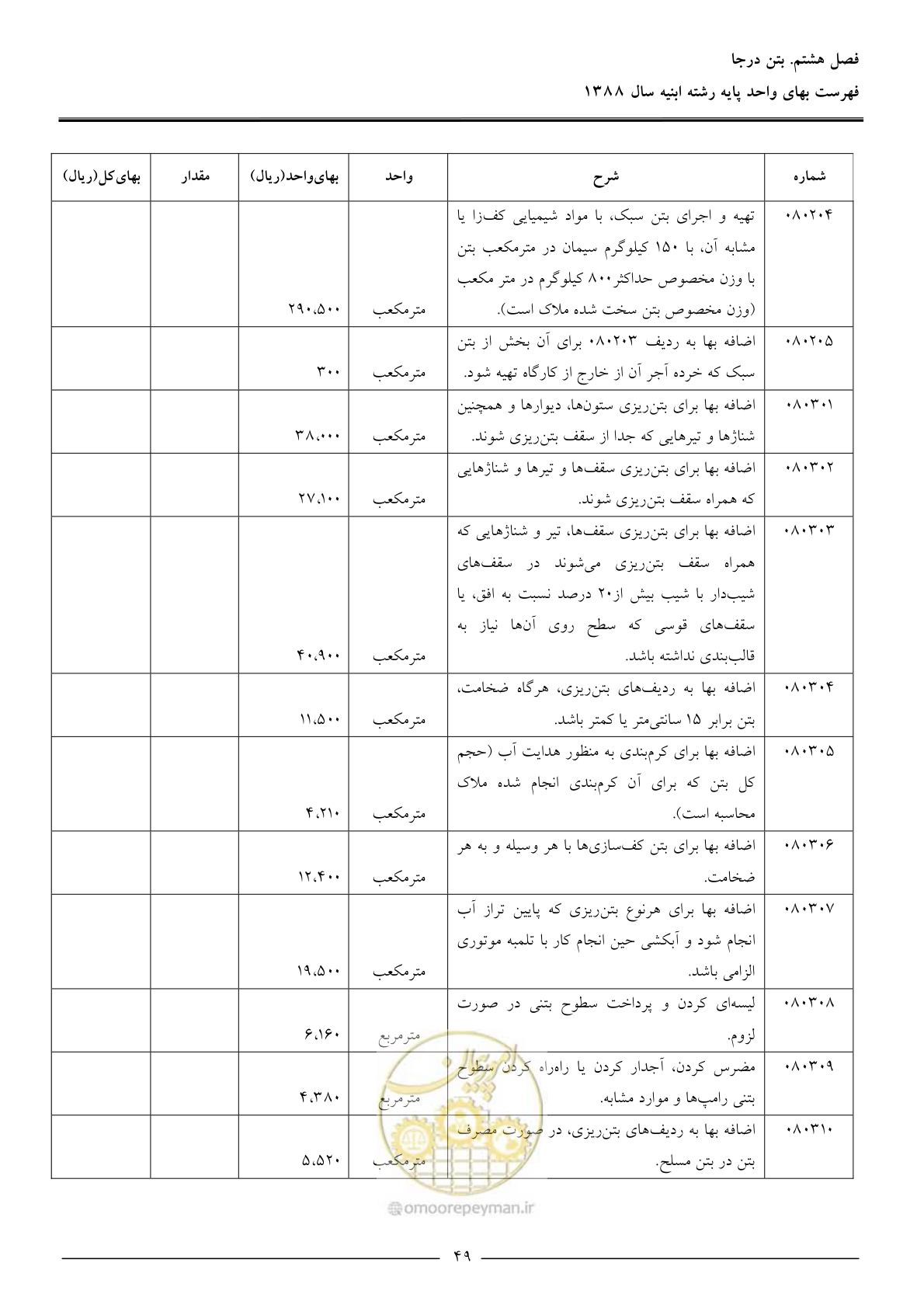 صفحه 52 از 170