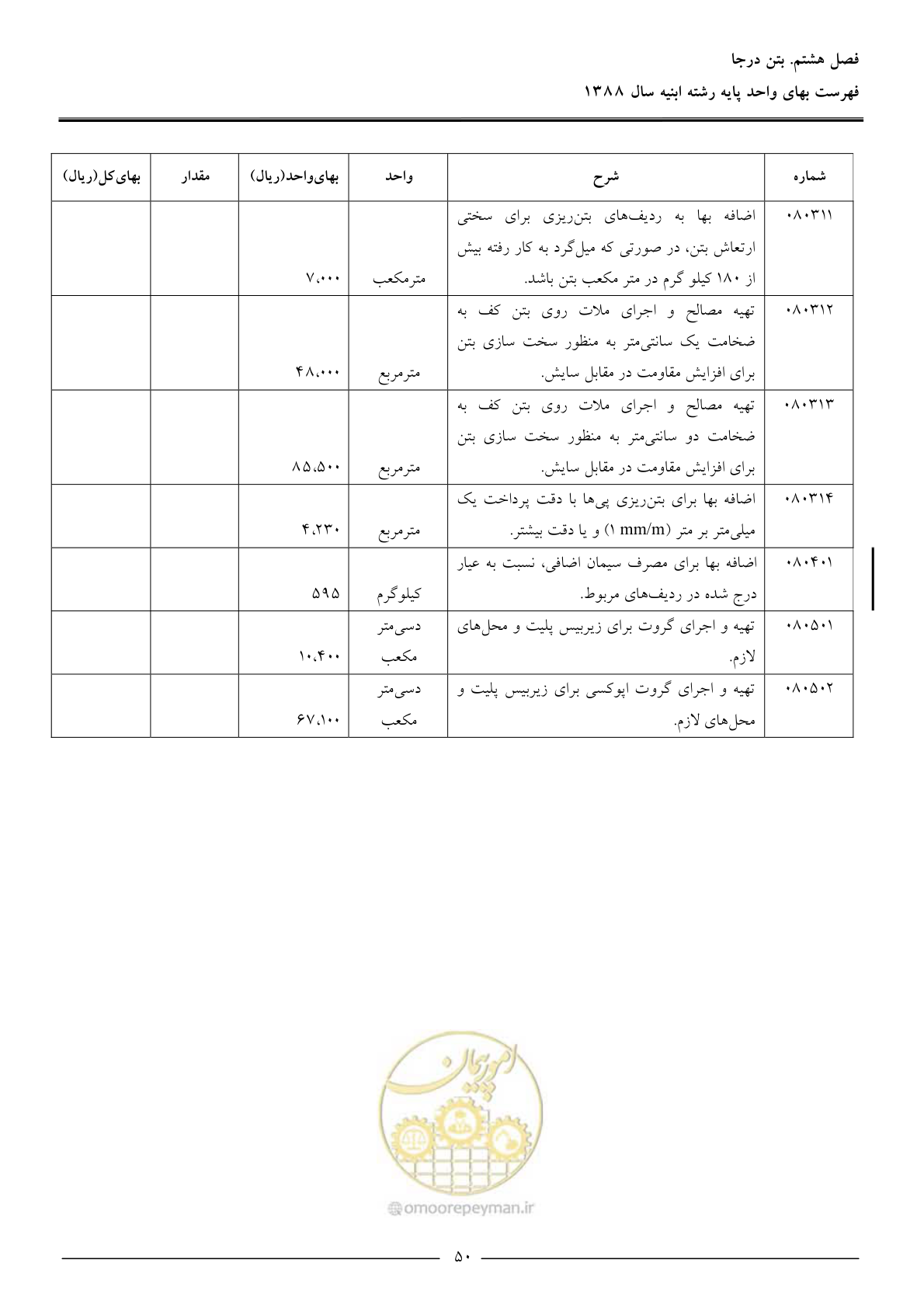 صفحه 53 از 170