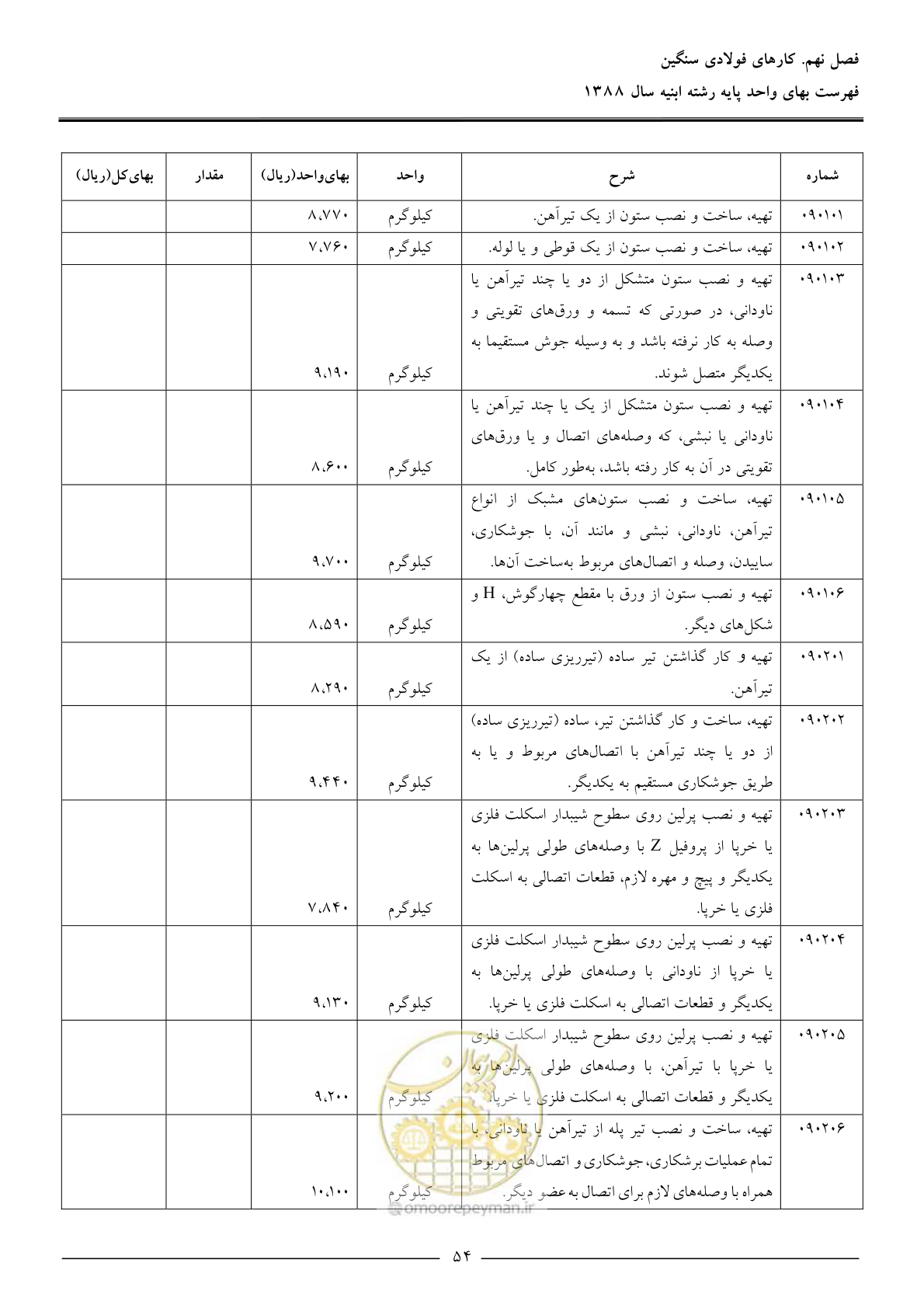 صفحه 57 از 170