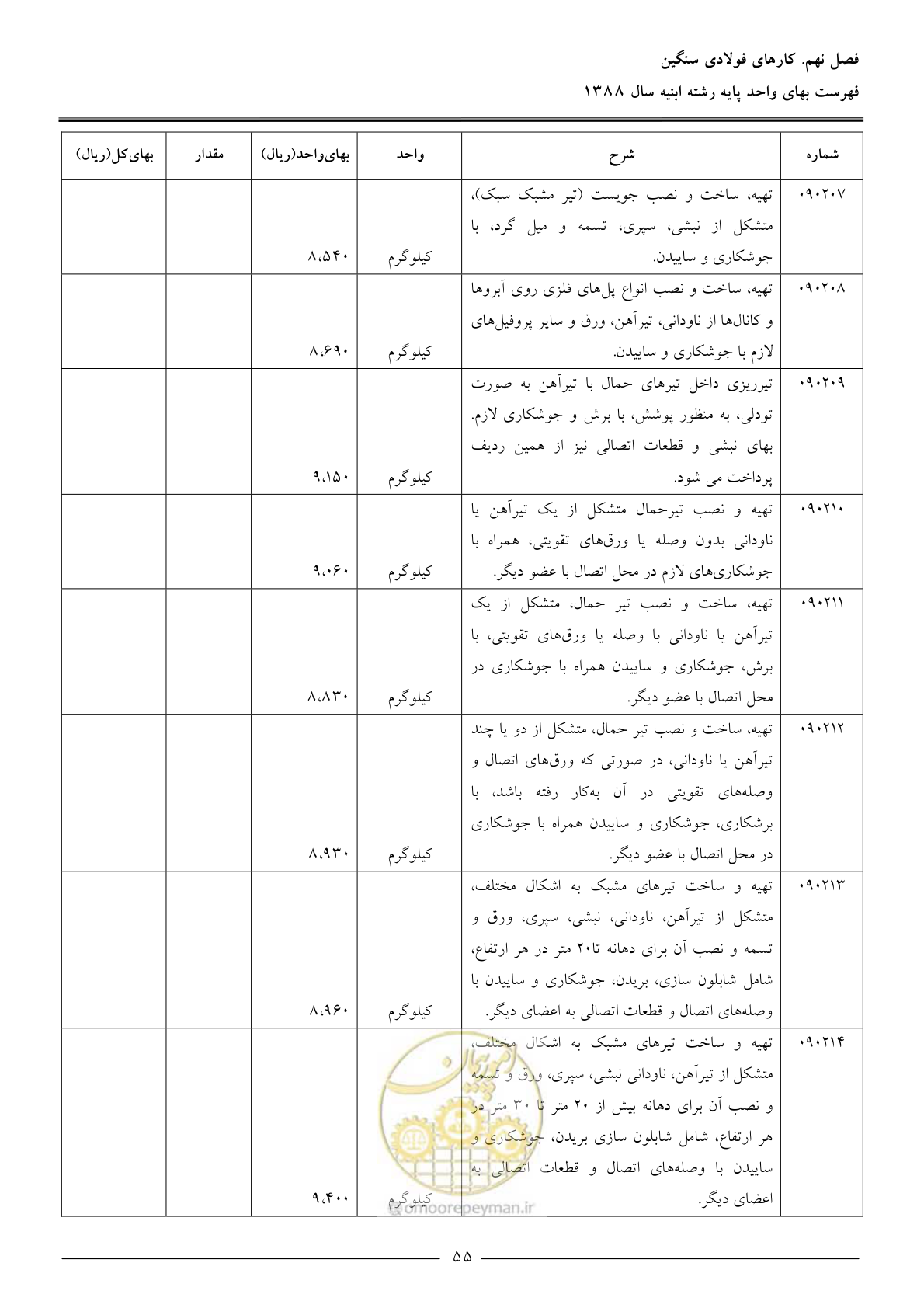 صفحه 58 از 170