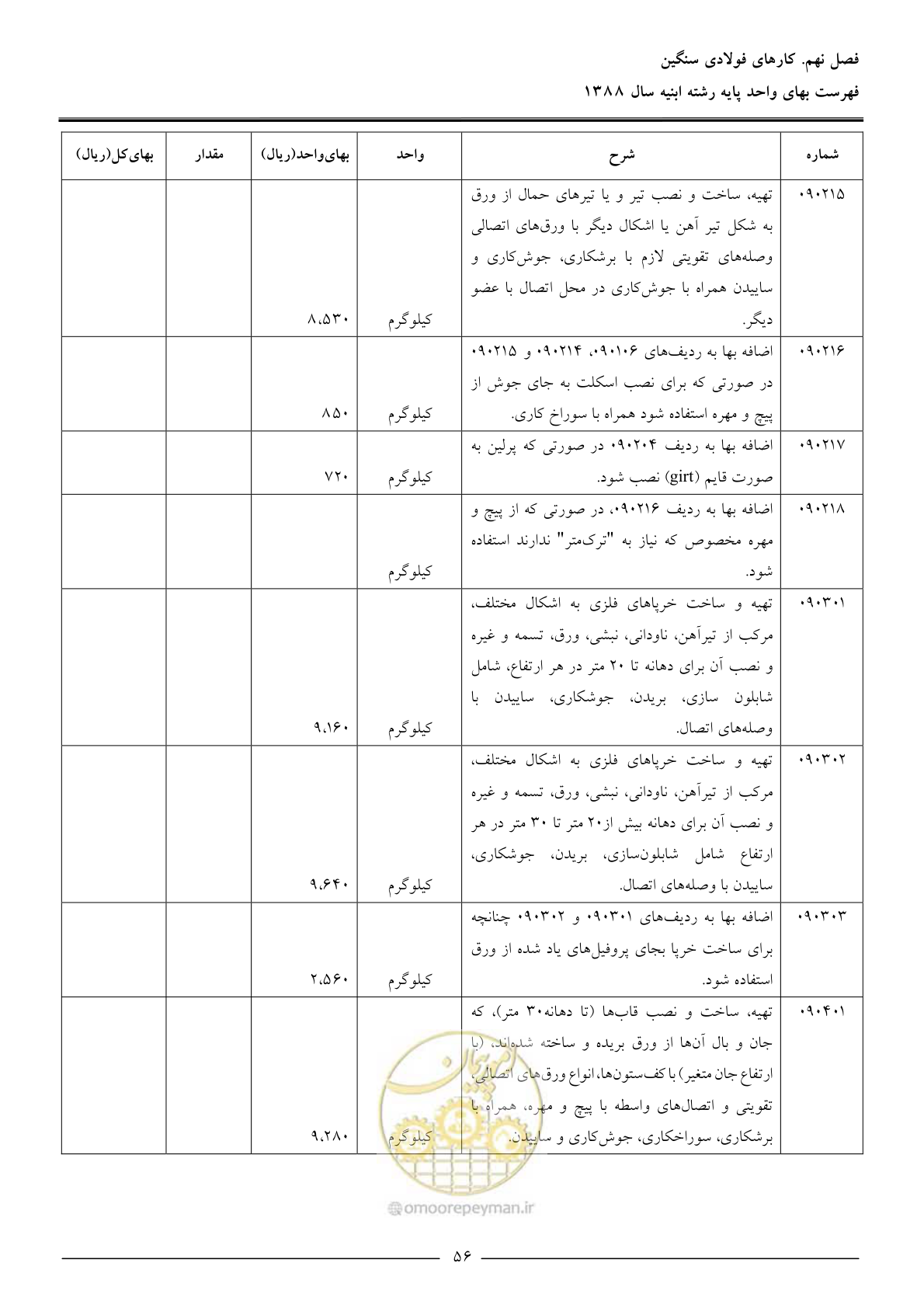 صفحه 59 از 170