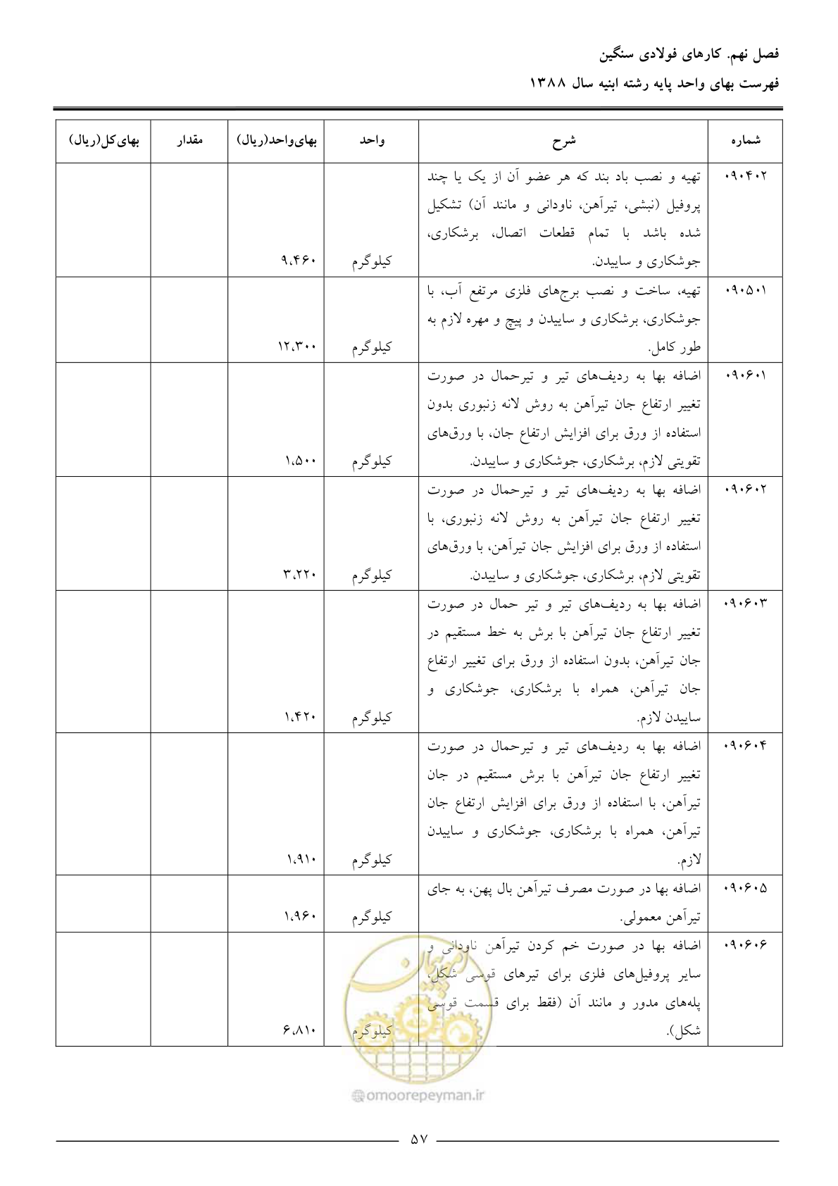 صفحه 60 از 170