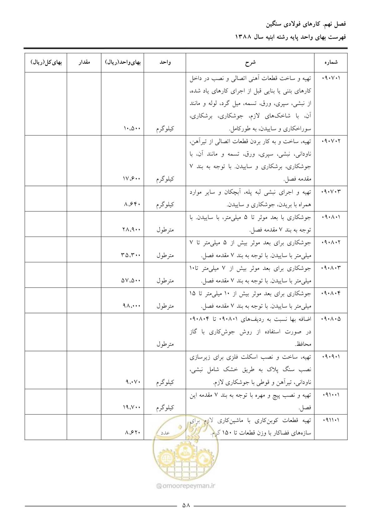 صفحه 61 از 170