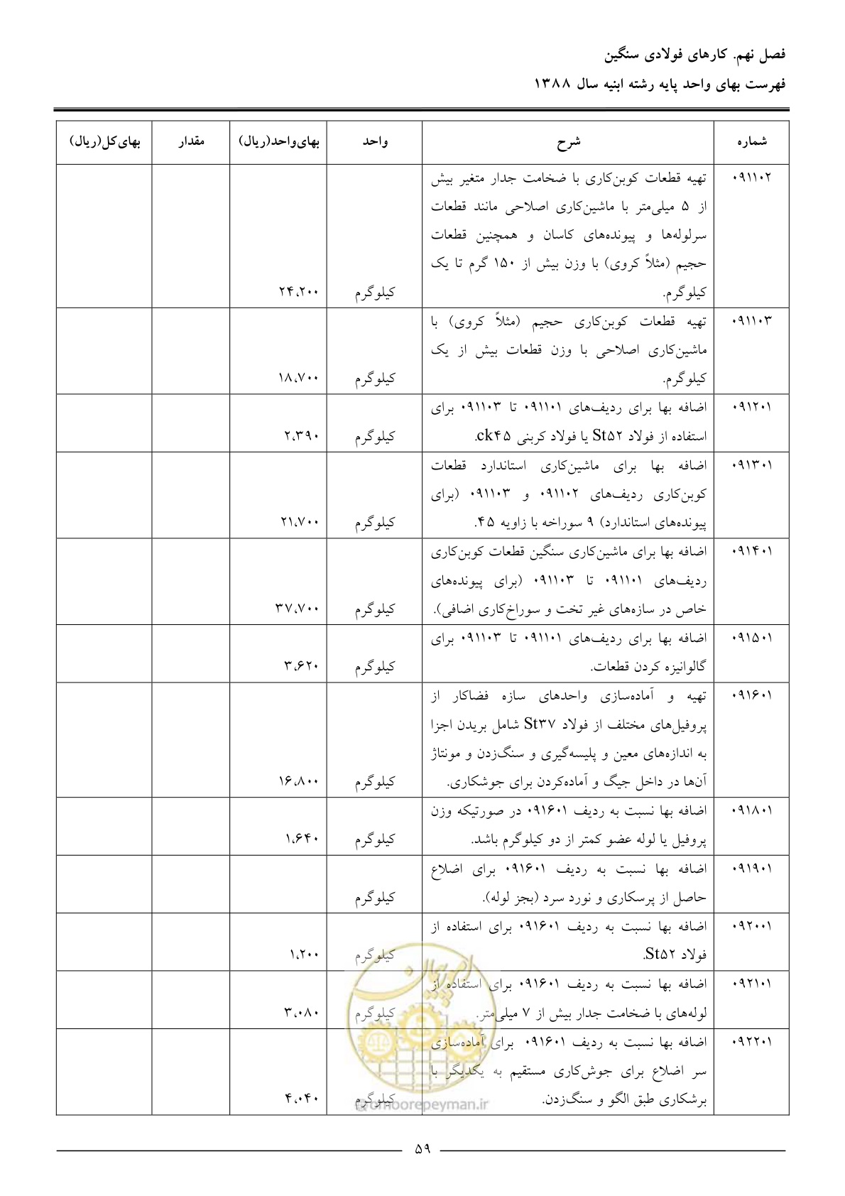 صفحه 62 از 170