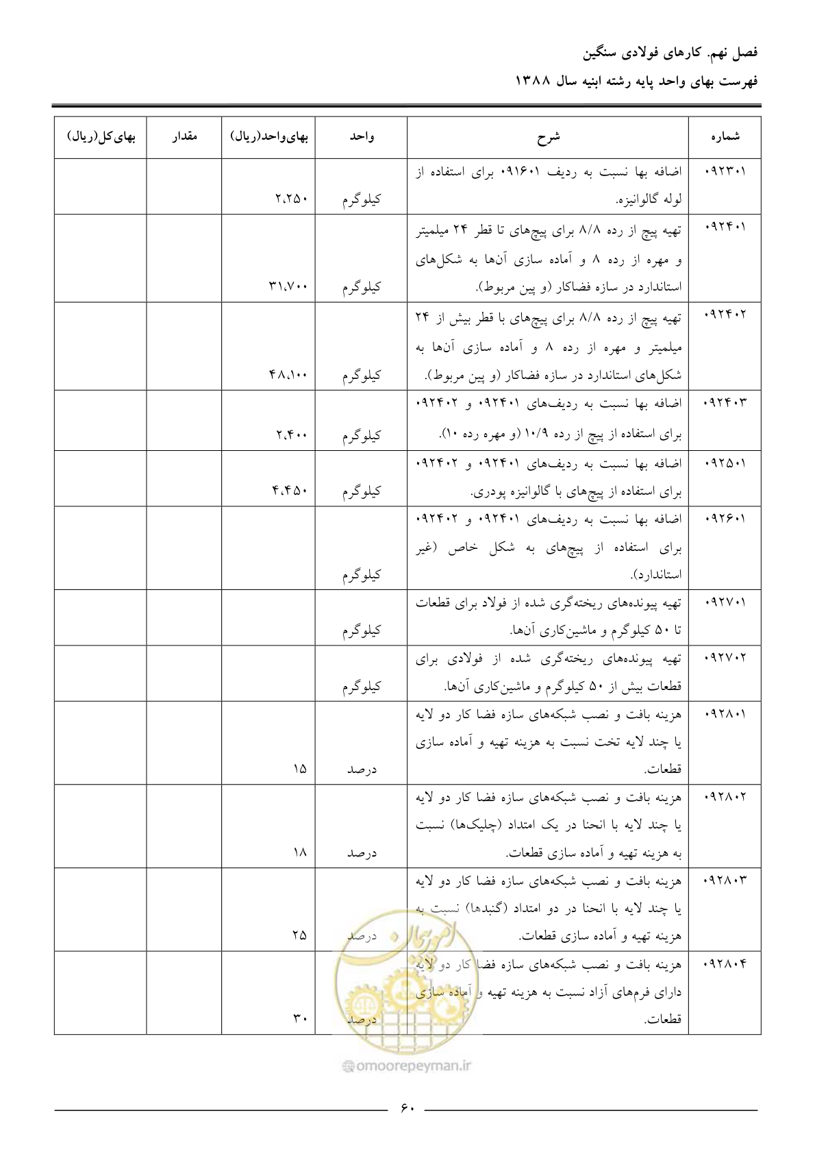 صفحه 63 از 170