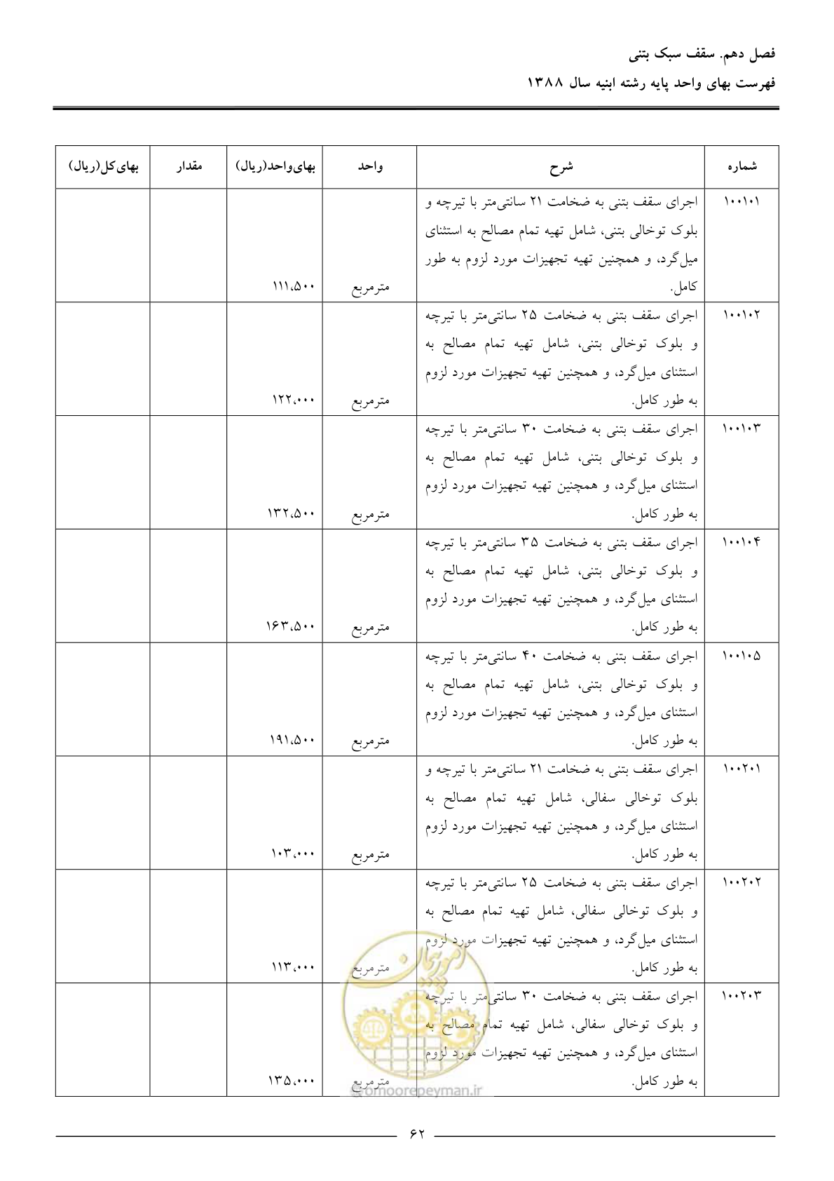 صفحه 65 از 170