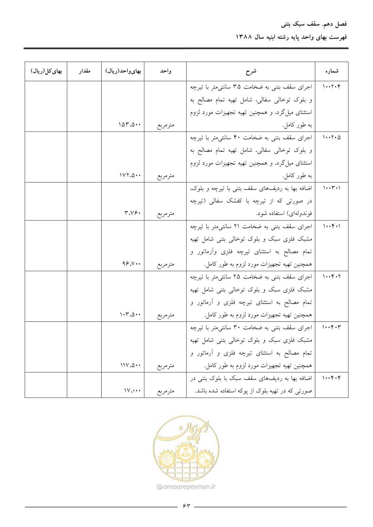 صفحه 66 از 170