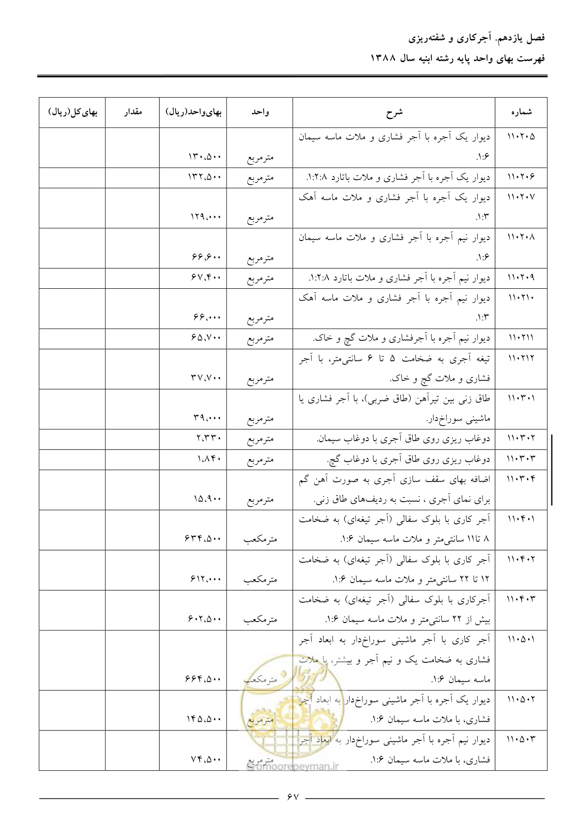 صفحه 70 از 170